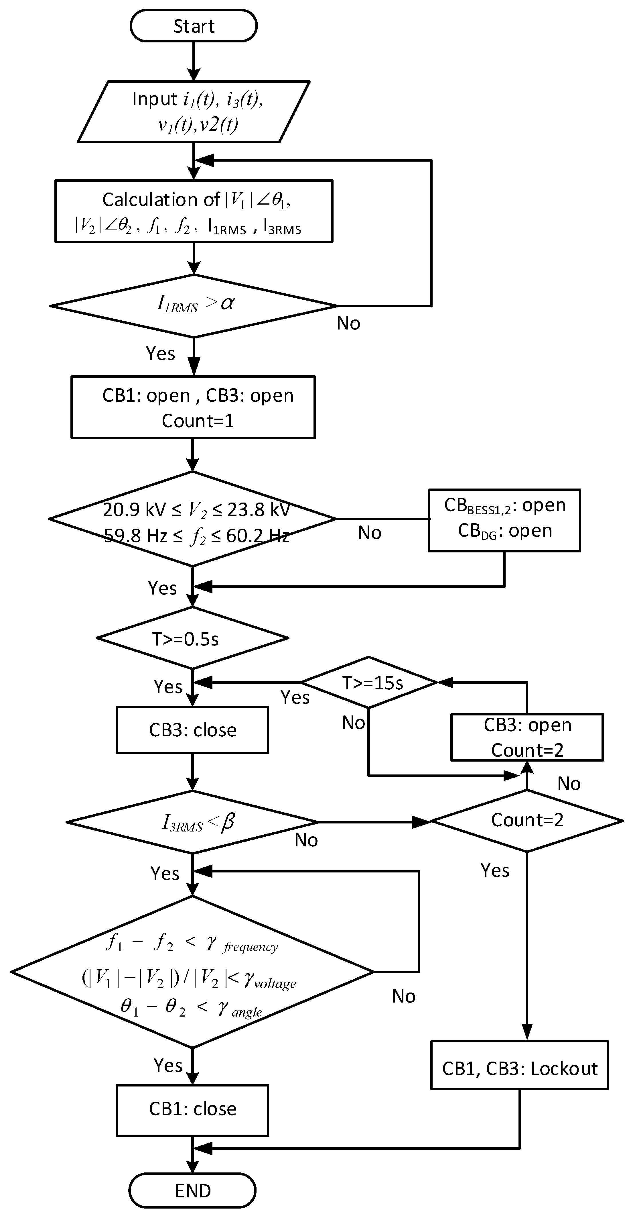 Energies 11 01407 g005 Energies 11 01407 g005