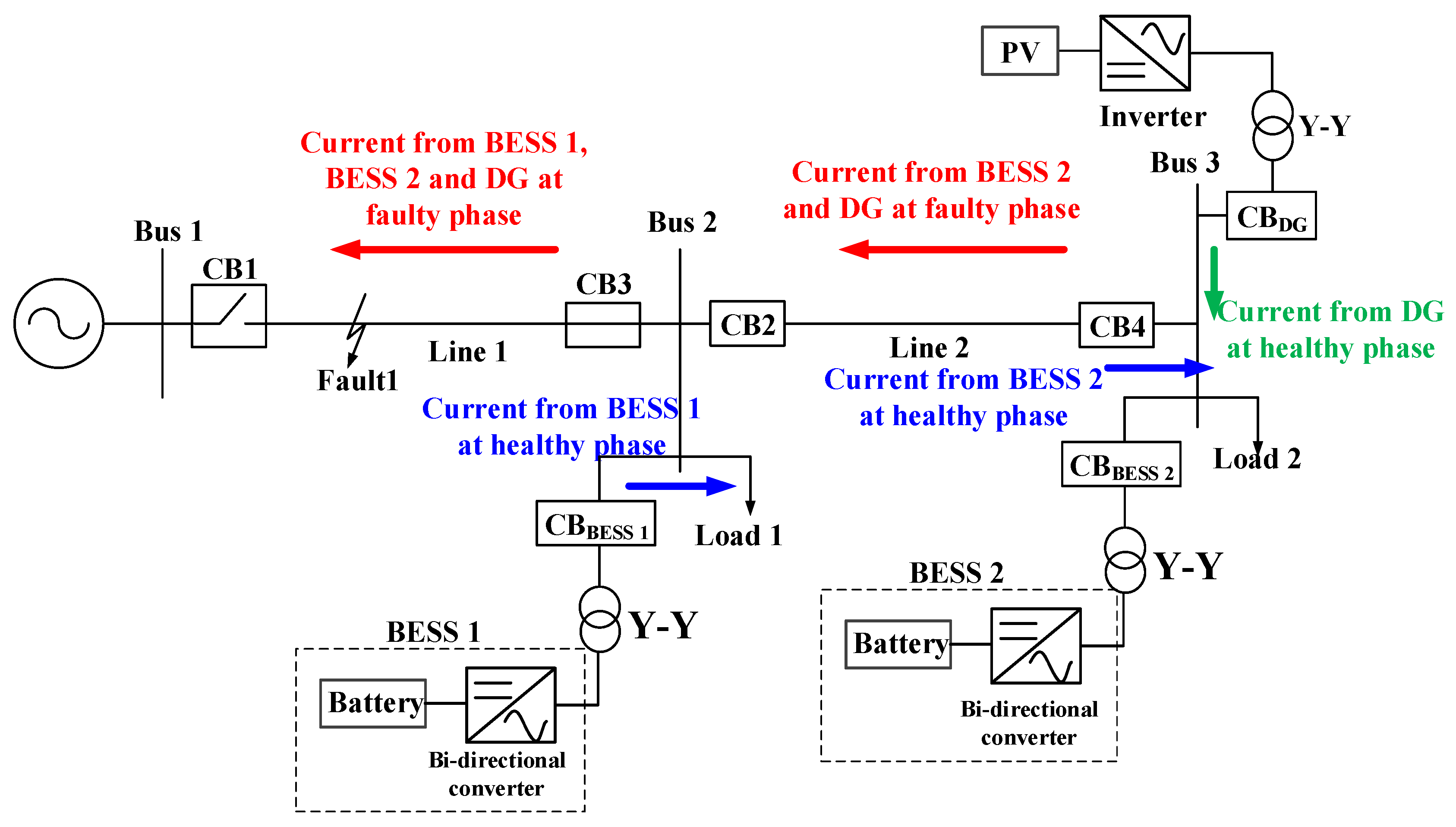 Energies 11 01407 g006 Energies 11 01407 g006
