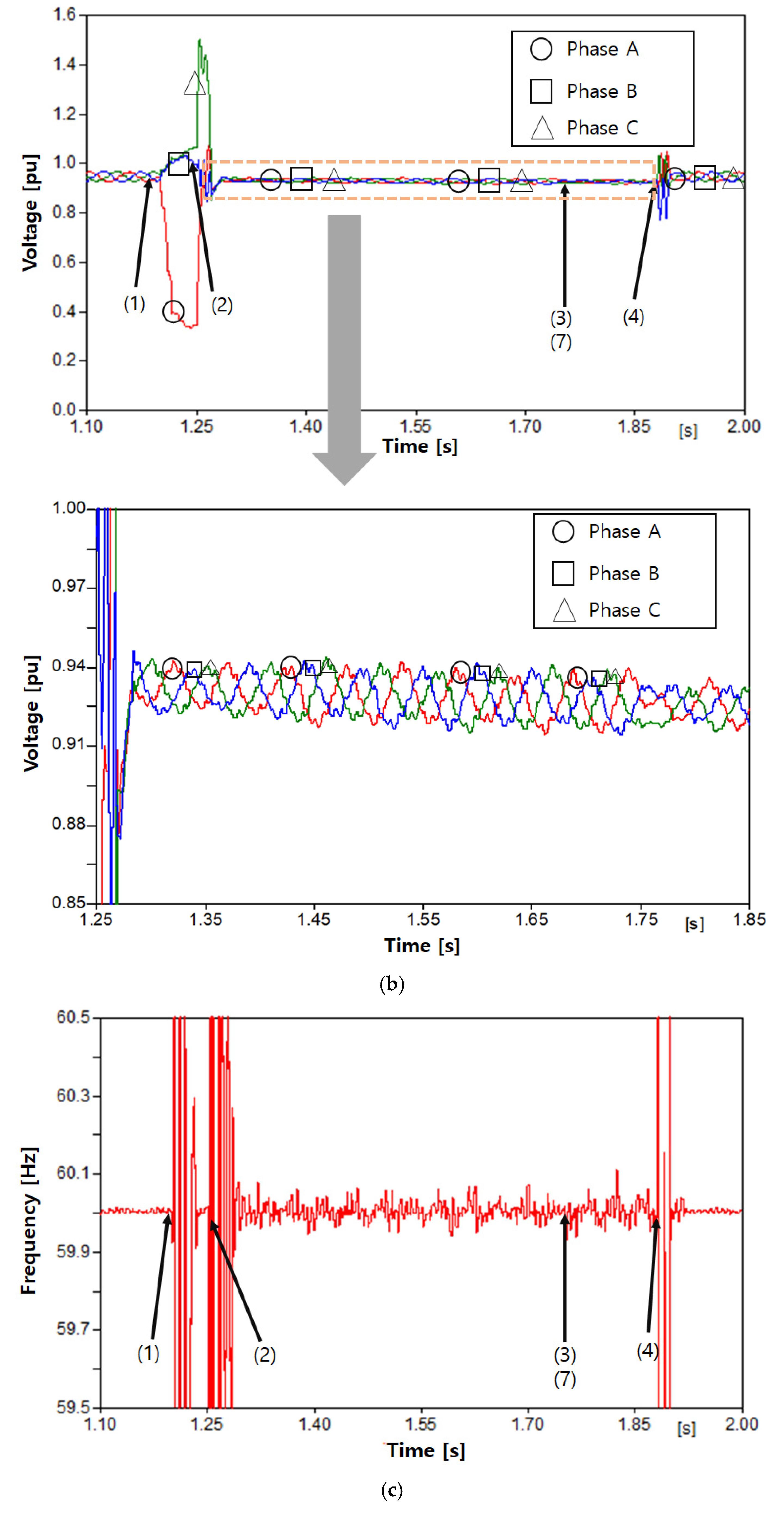 Energies 11 01407 g008b Energies 11 01407 g008b