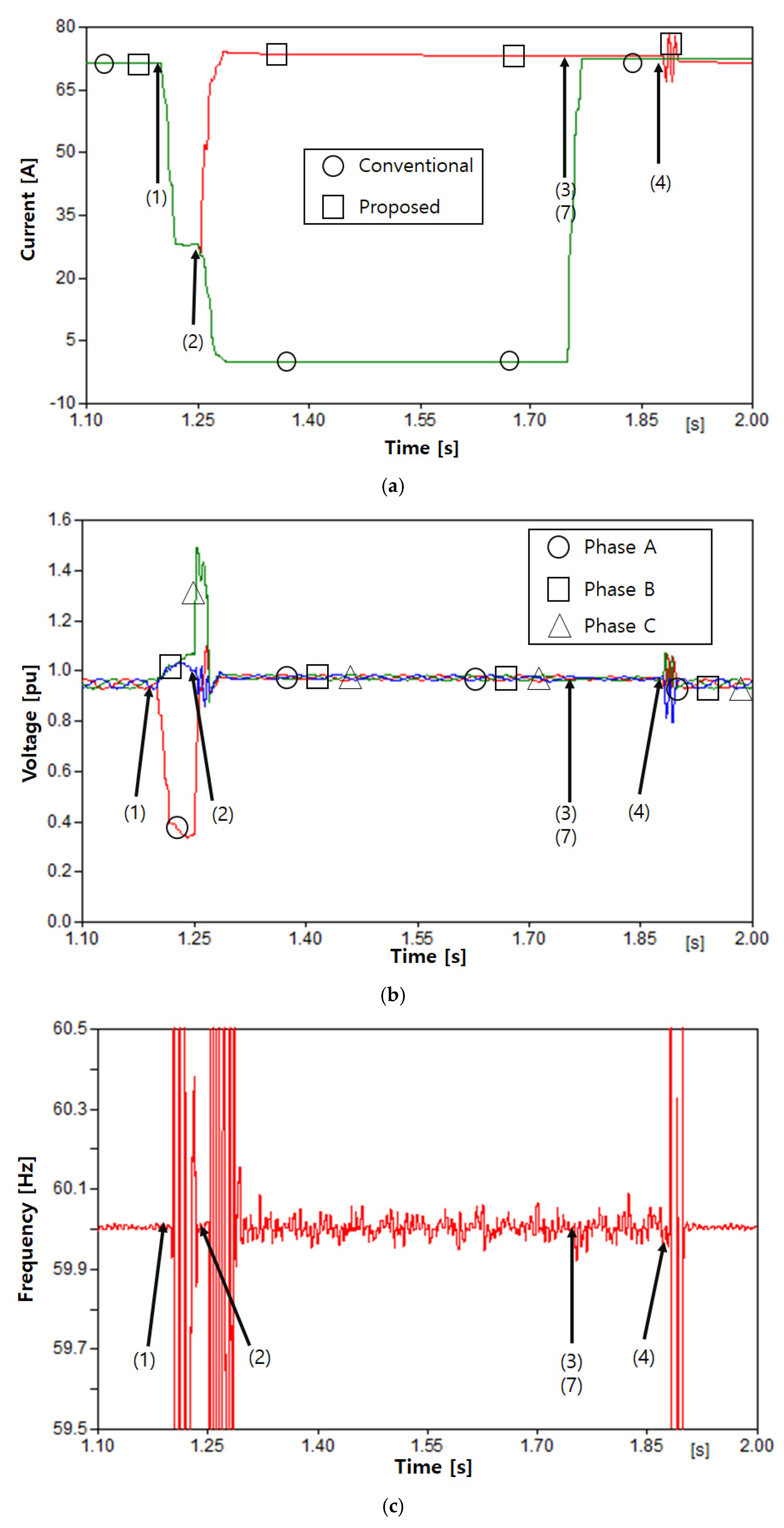 Energies 11 01407 g009 Energies 11 01407 g009