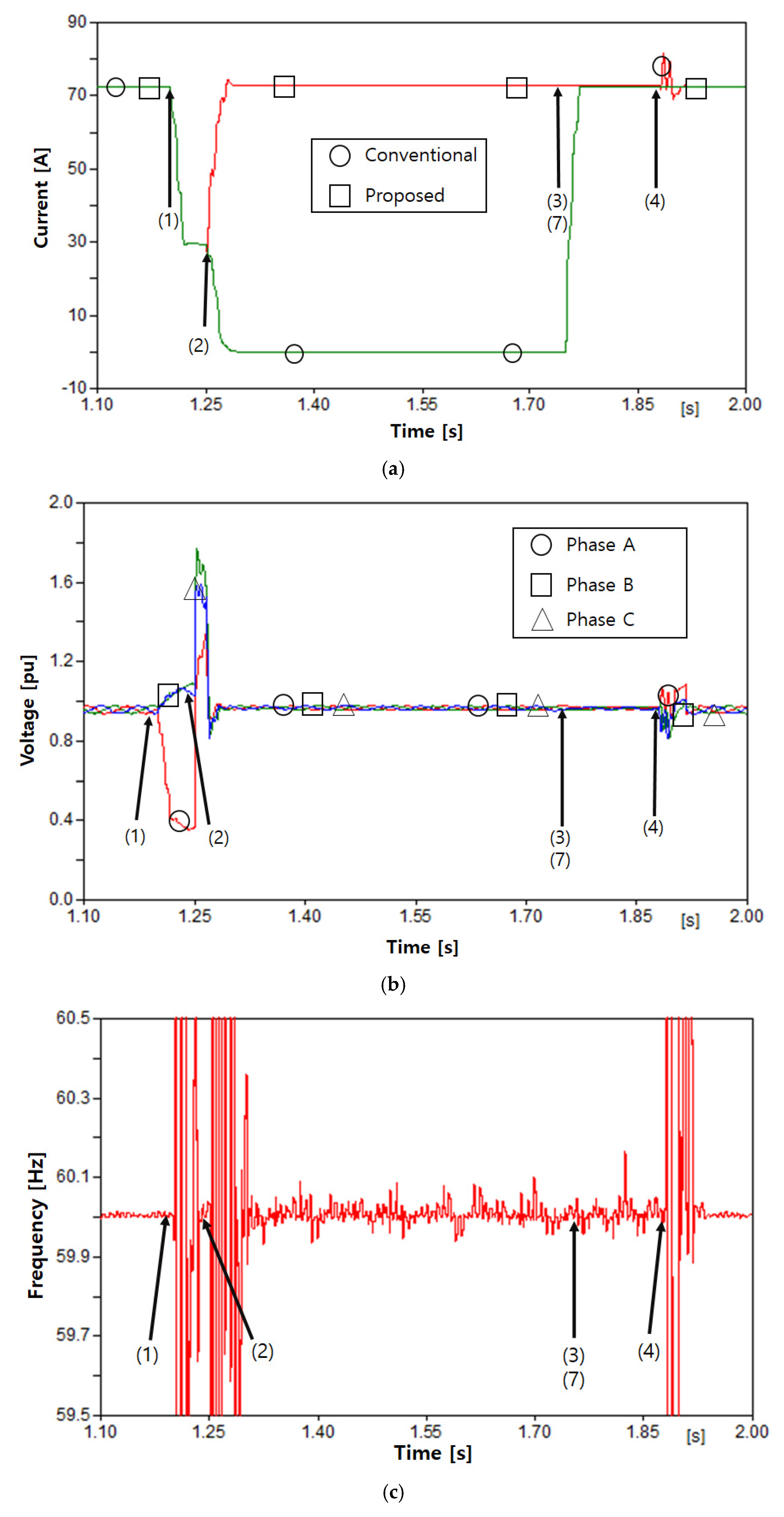 Energies 11 01407 g010 Energies 11 01407 g010