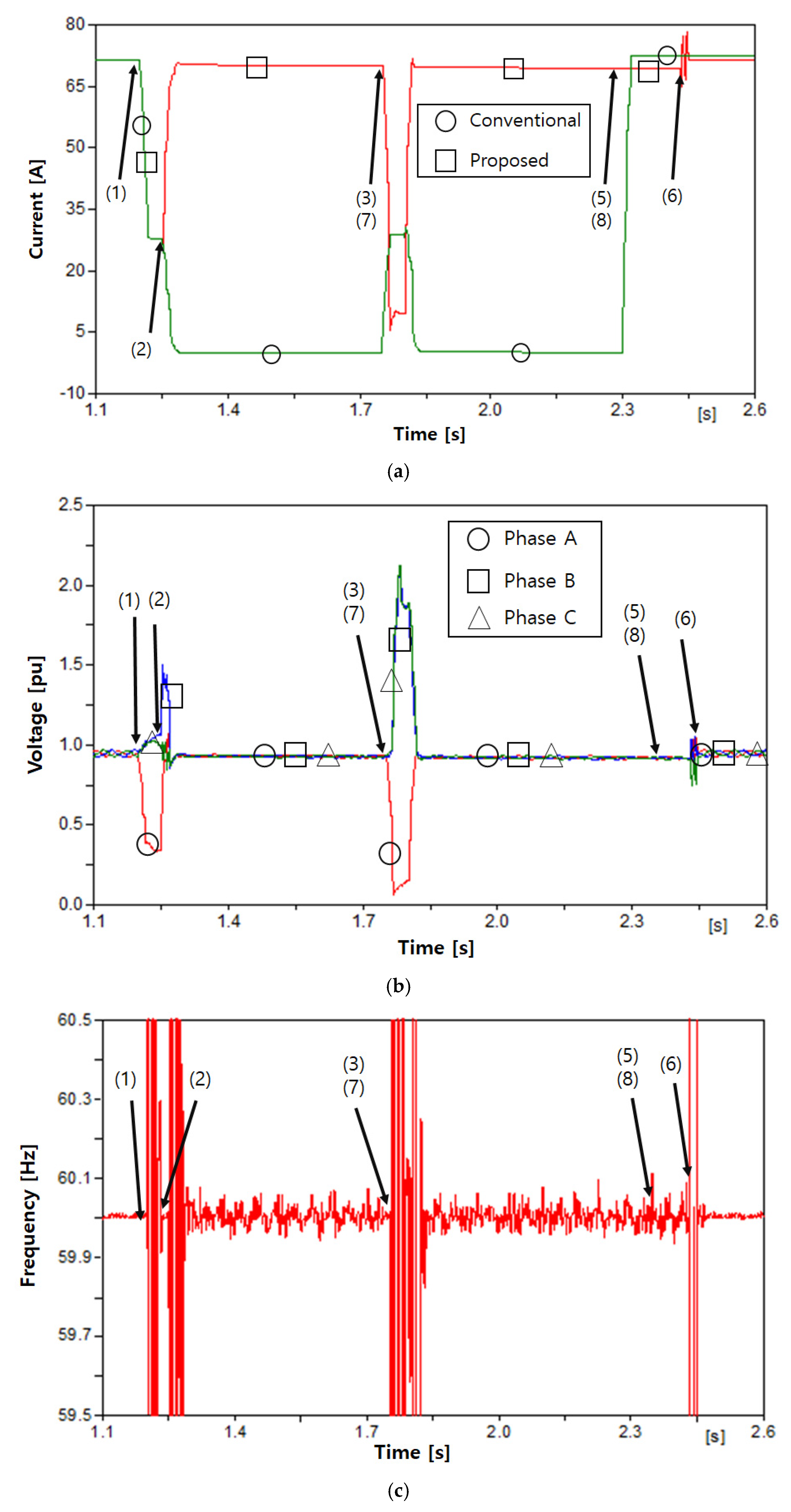 Energies 11 01407 g011 Energies 11 01407 g011