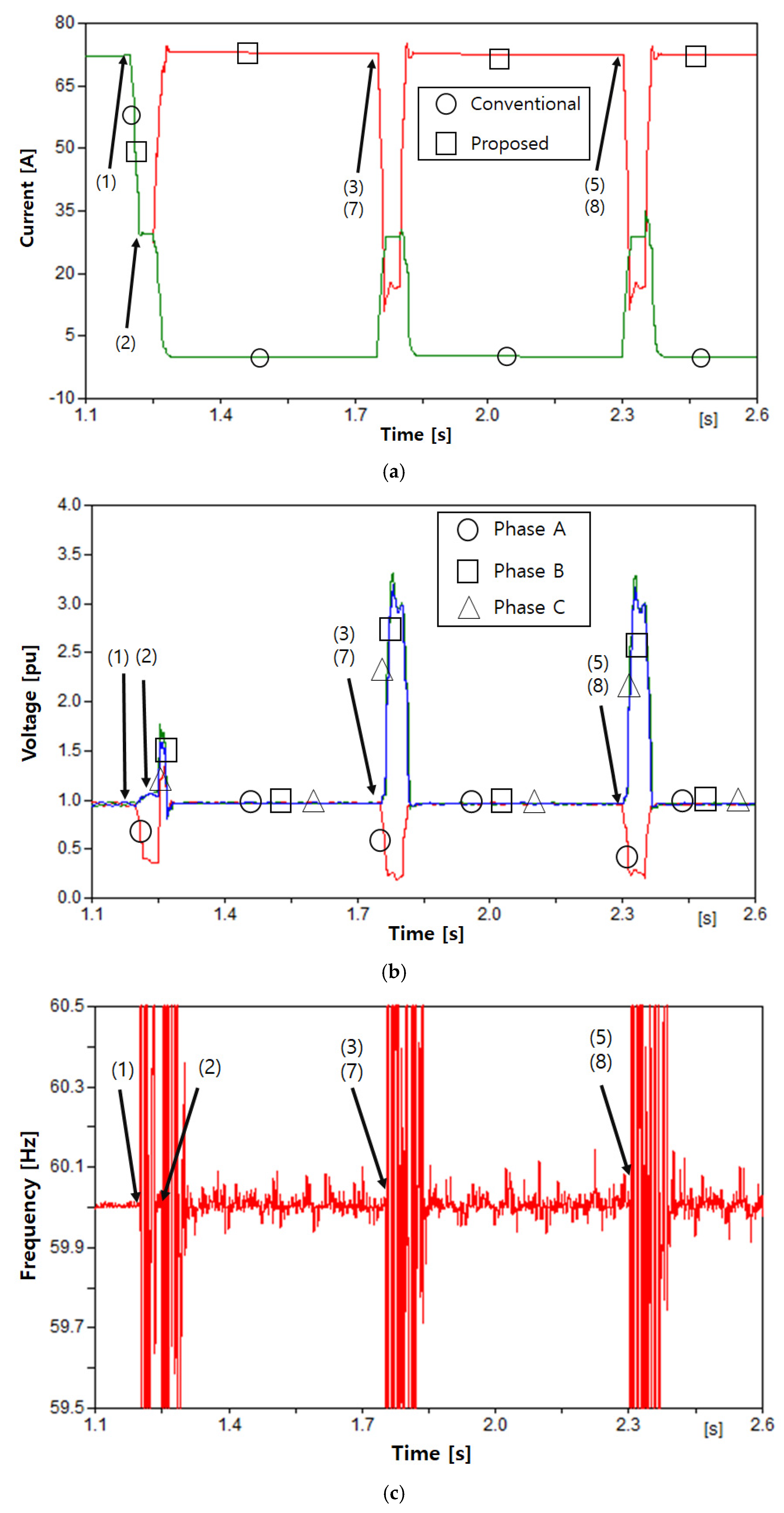 Energies 11 01407 g012 Energies 11 01407 g012