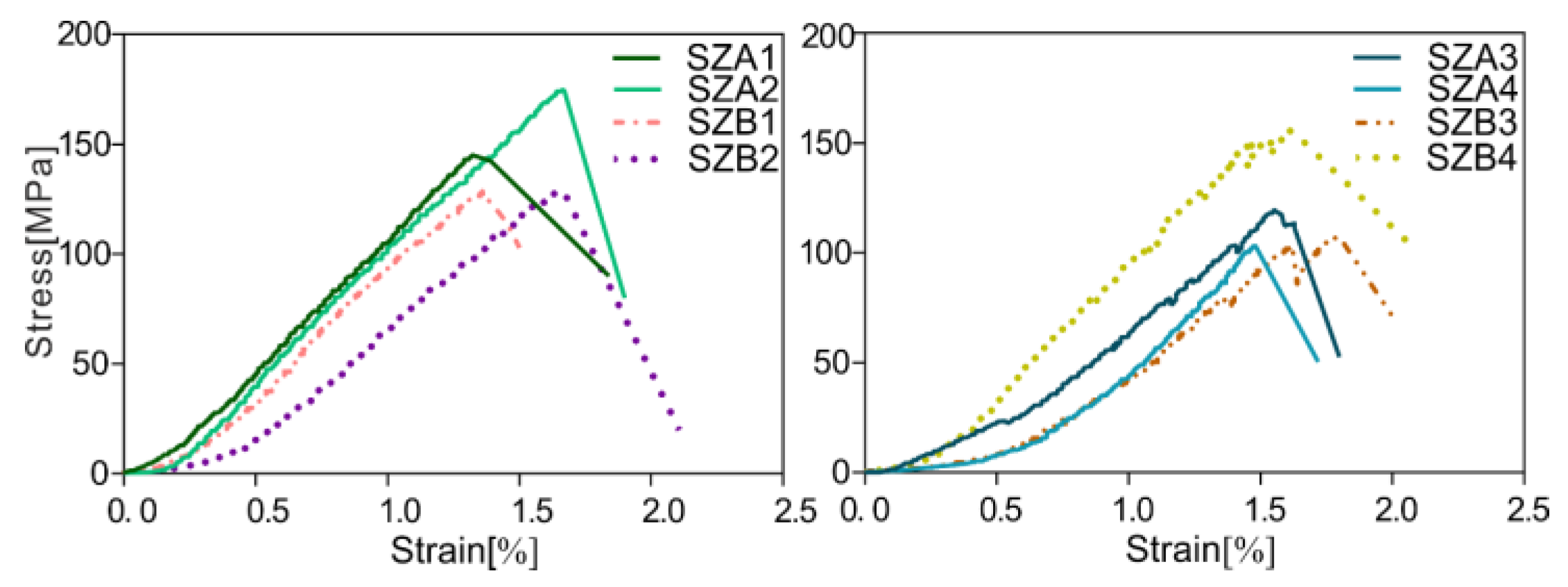 Energies 11 01409 g005