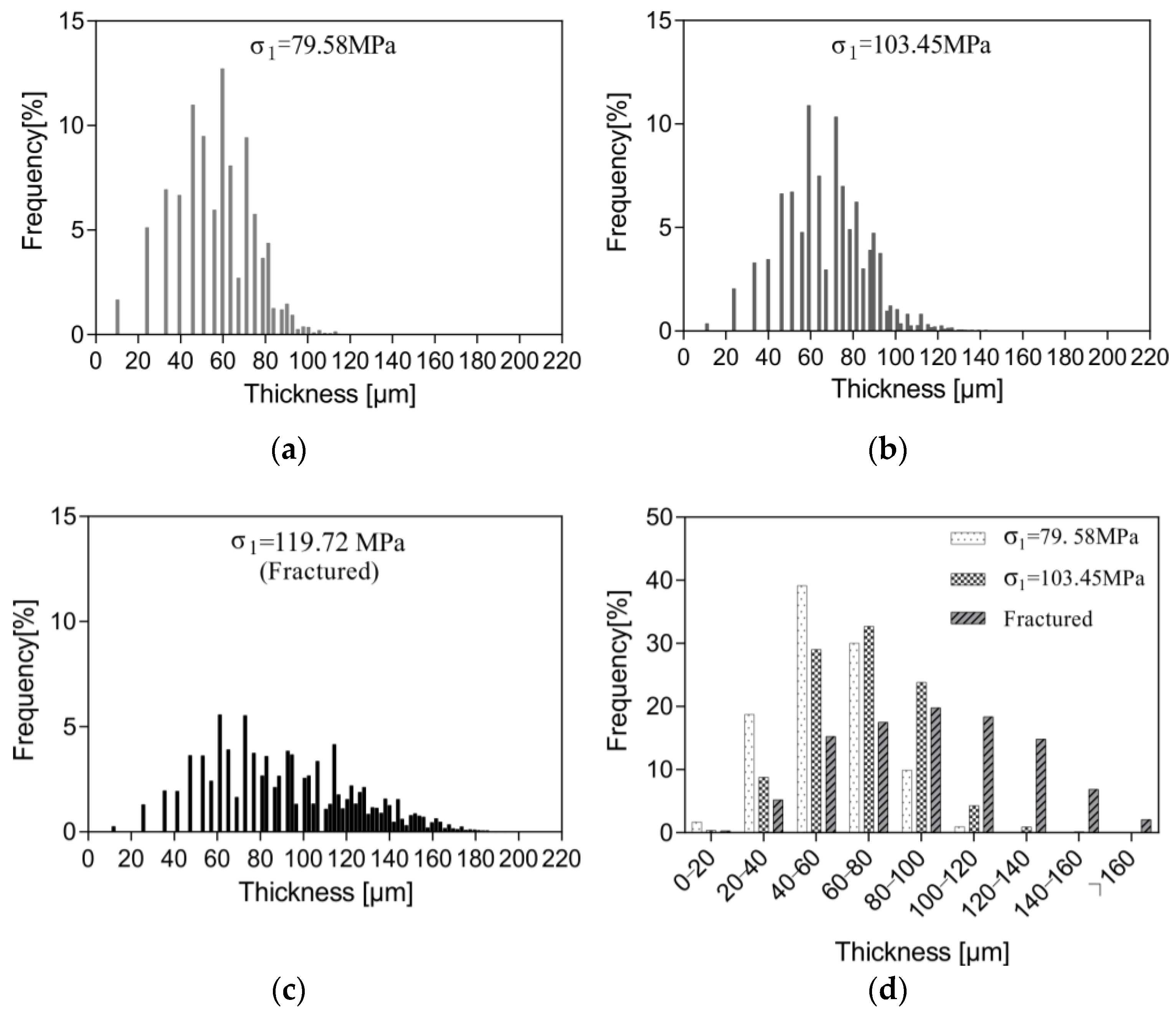 Energies 11 01409 g007
