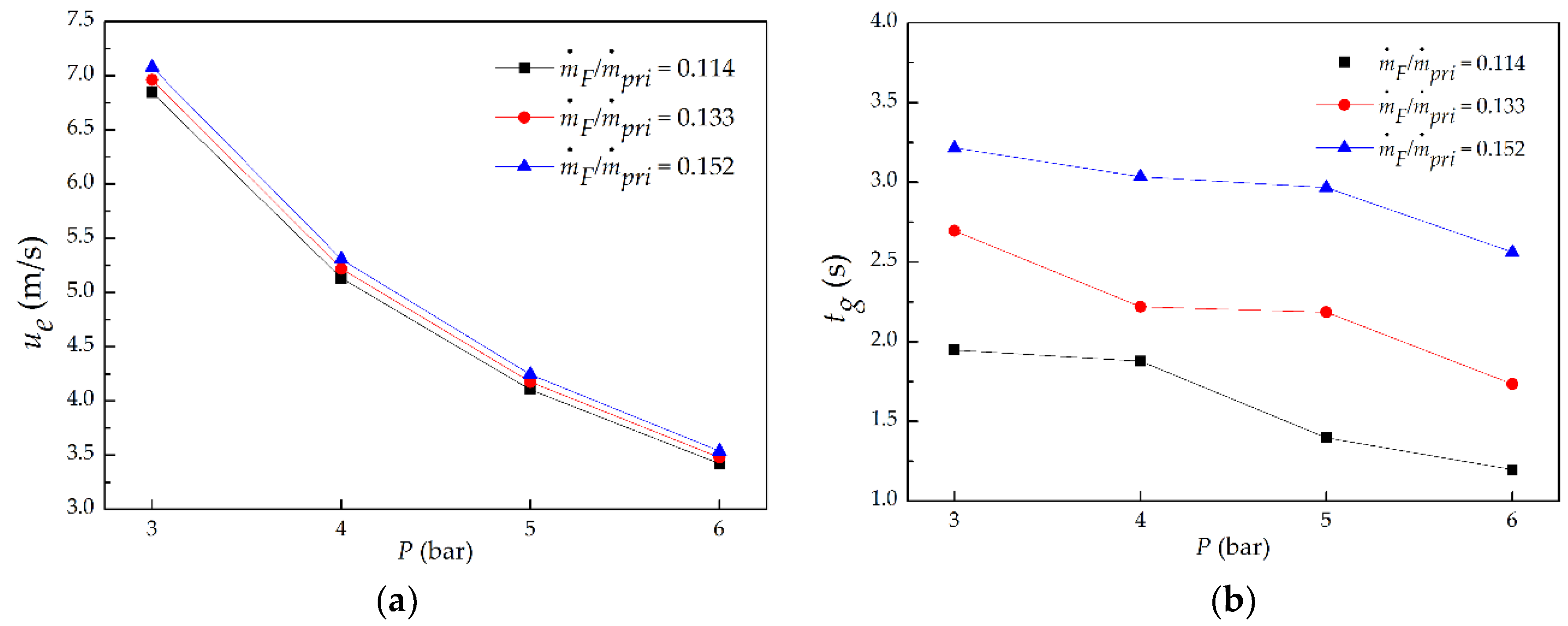 Energies 11 01410 g010