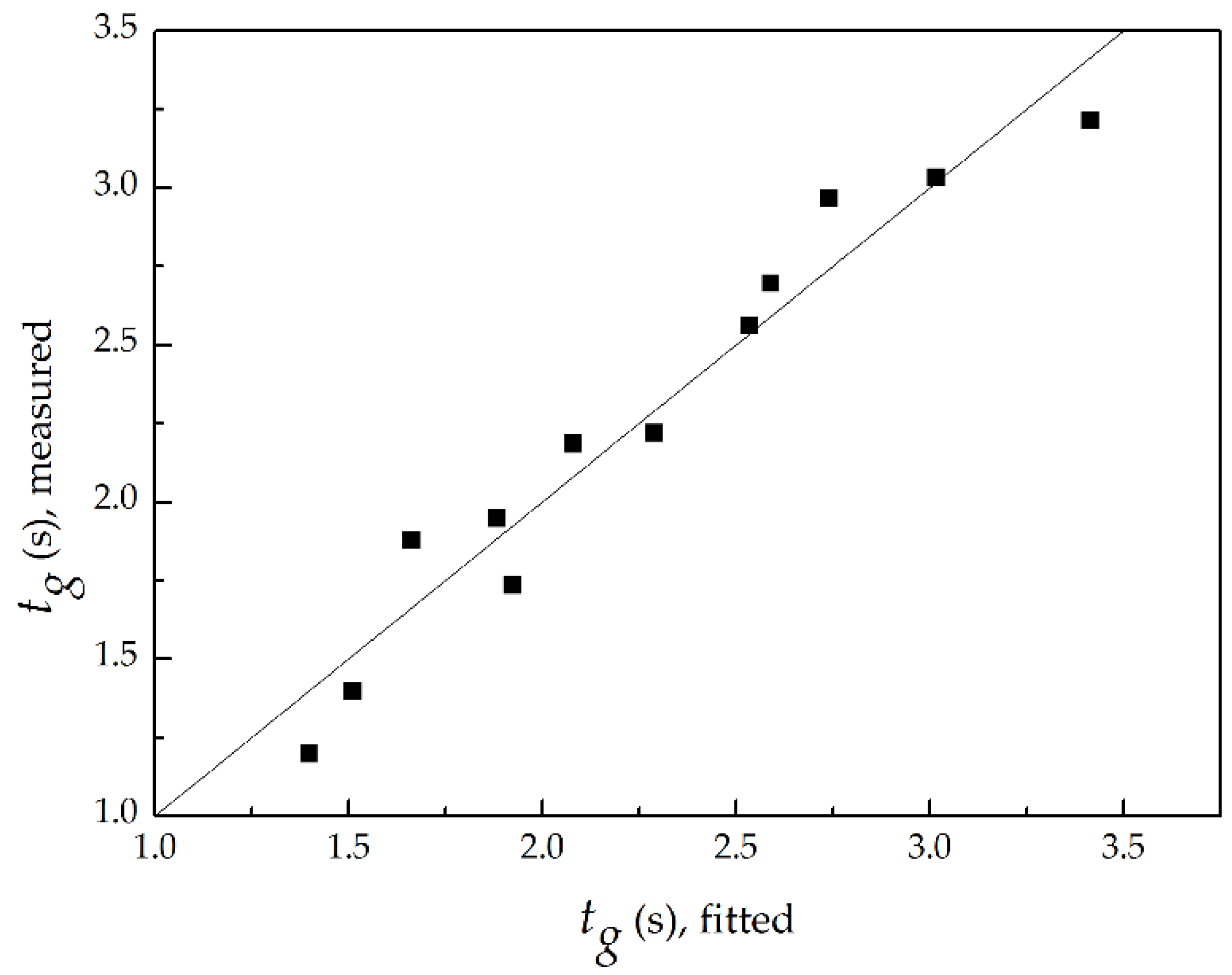 Energies 11 01410 g011