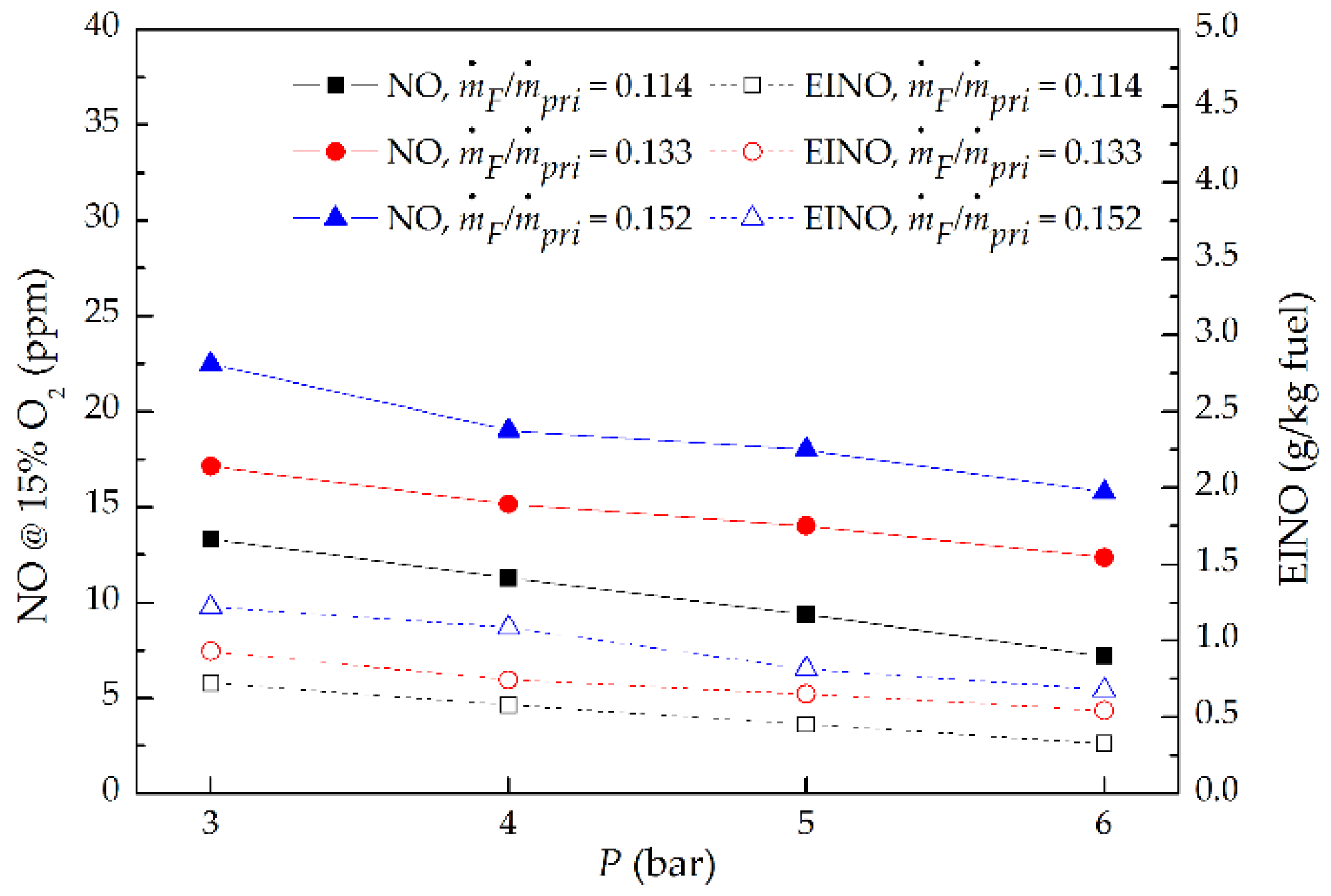 Energies 11 01410 g012