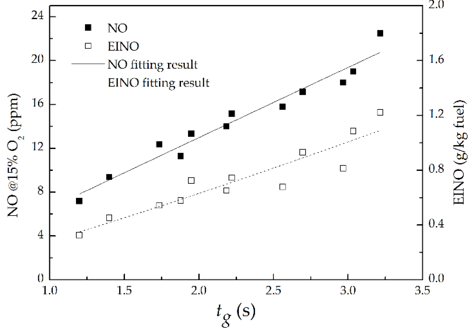 Energies 11 01410 g013