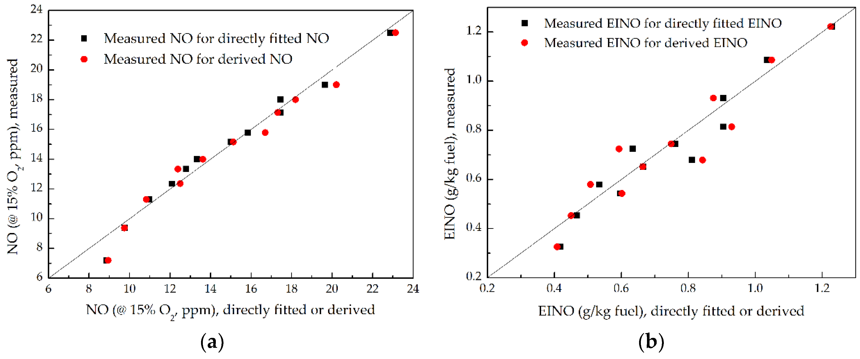Energies 11 01410 g014