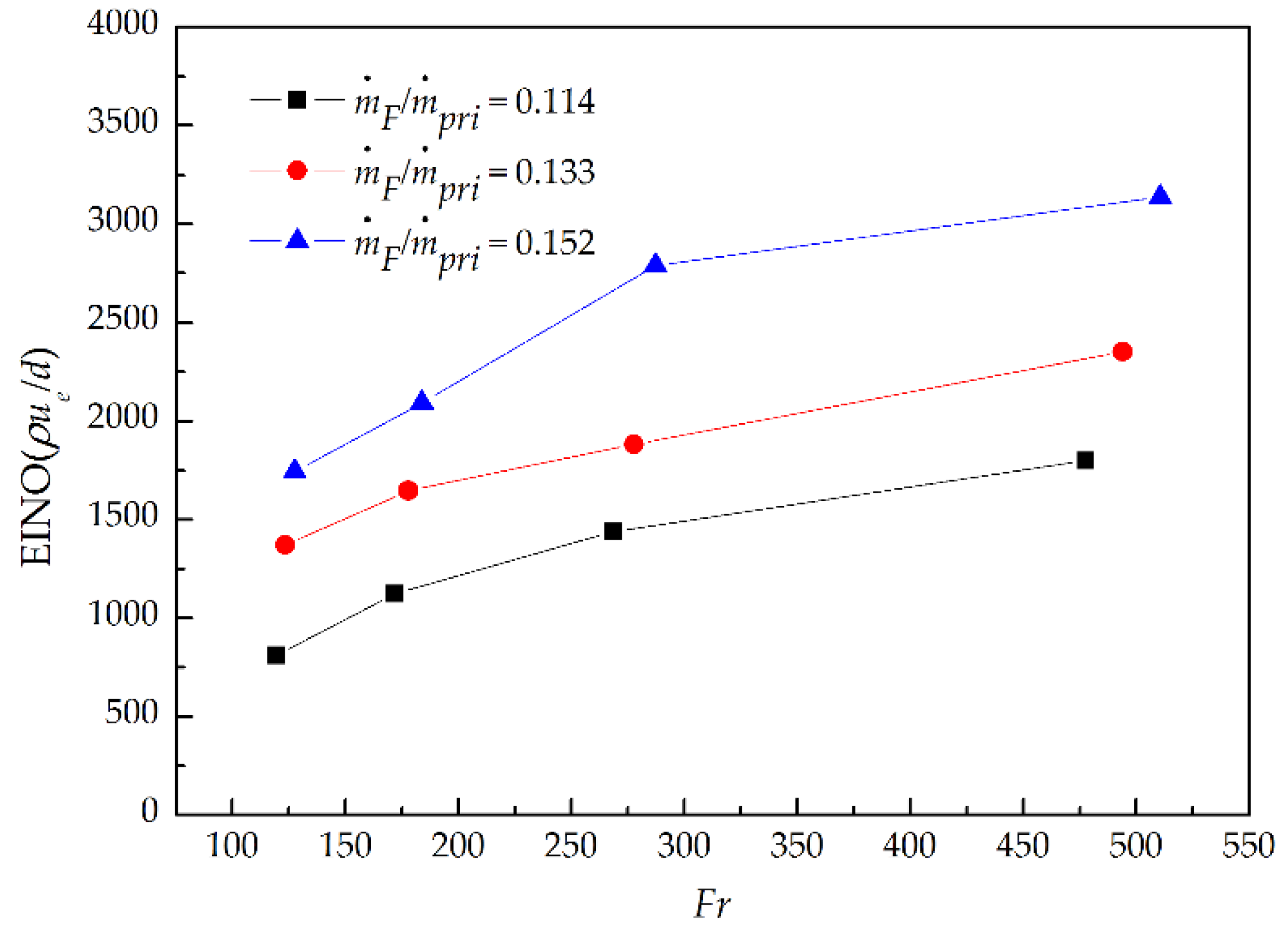 Energies 11 01410 g015