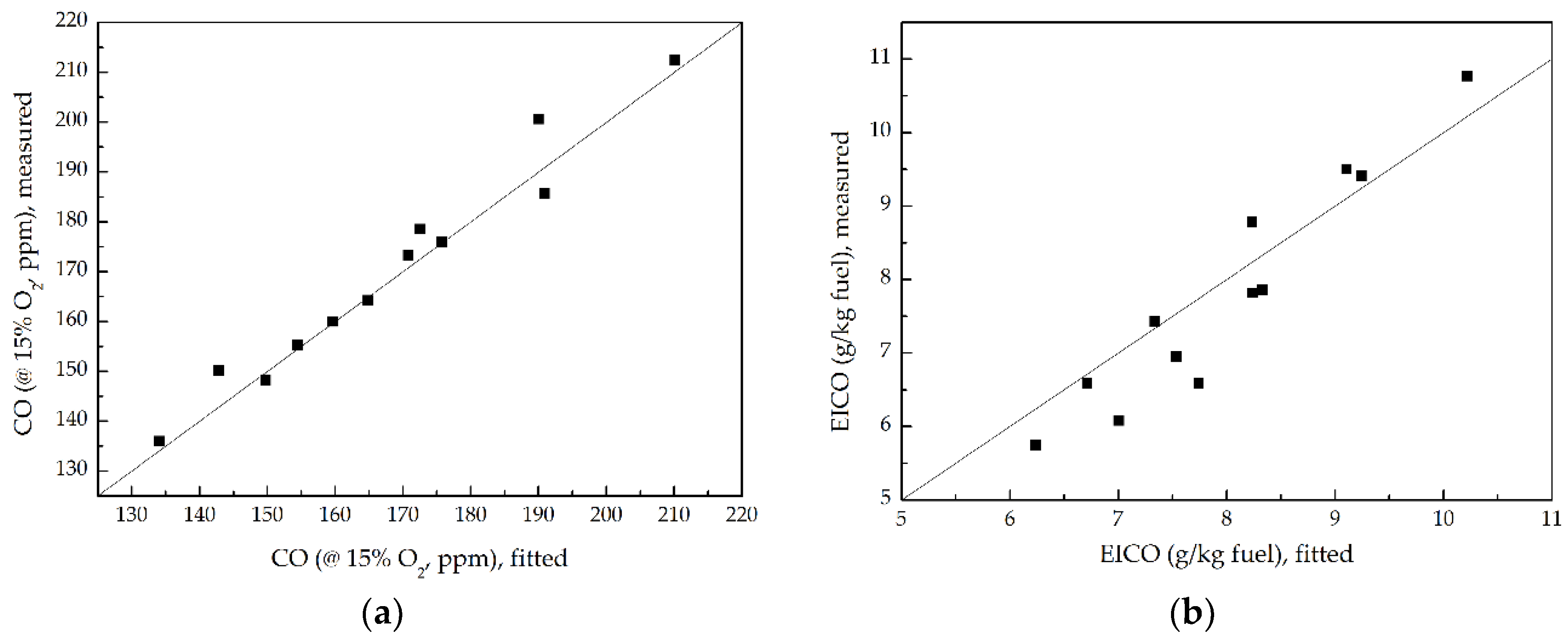 Energies 11 01410 g018