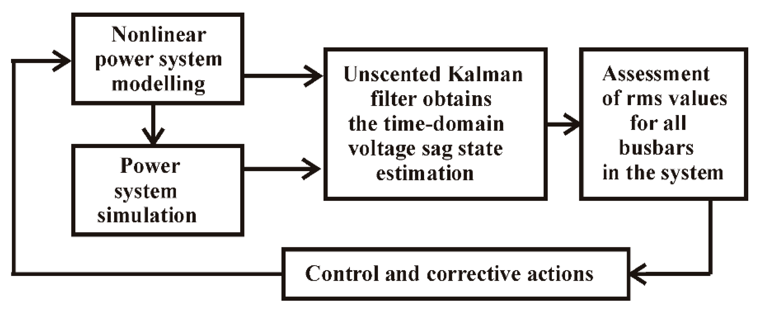 Energies 11 01411 g001 550