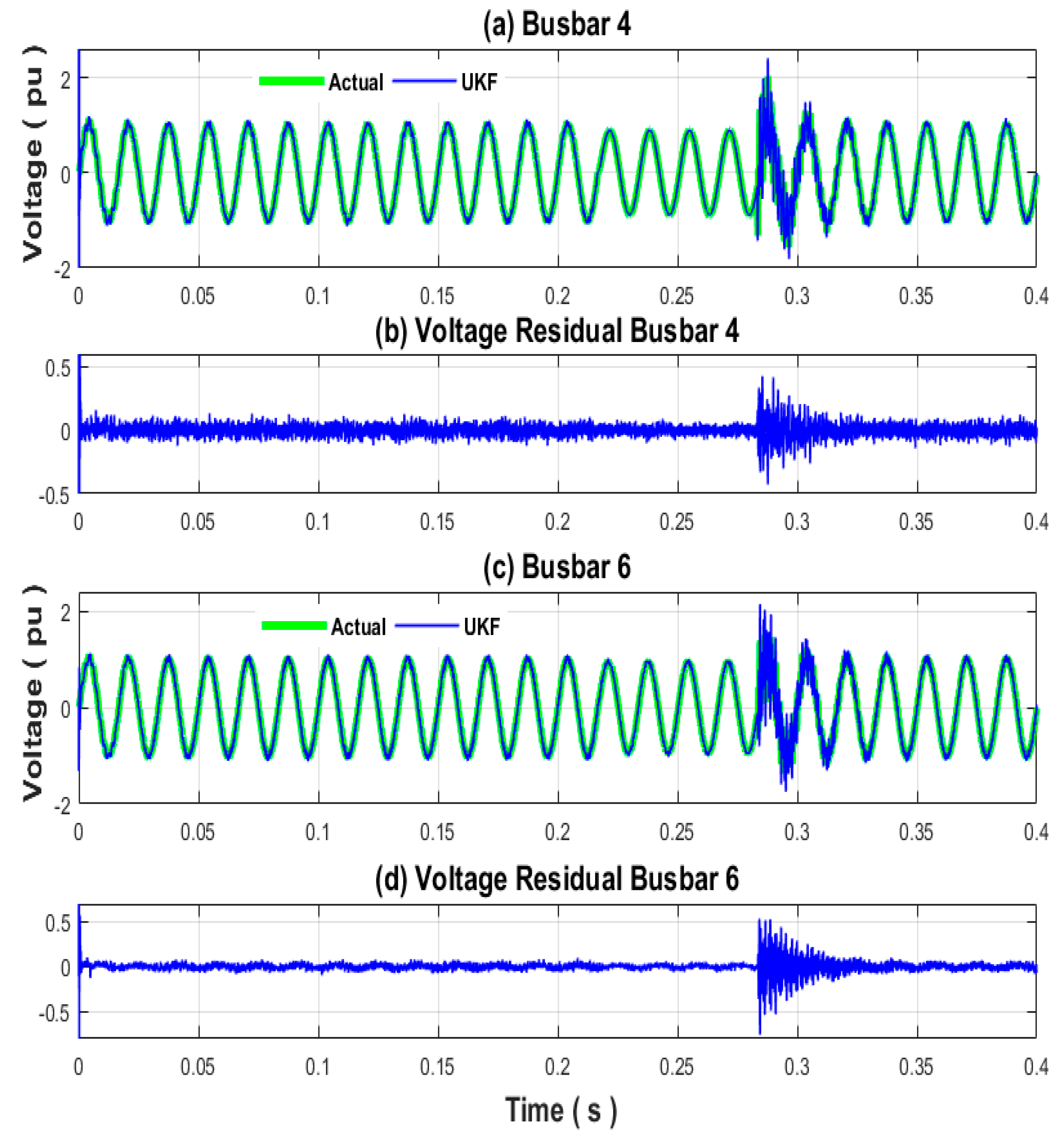 Energies 11 01411 g004 550