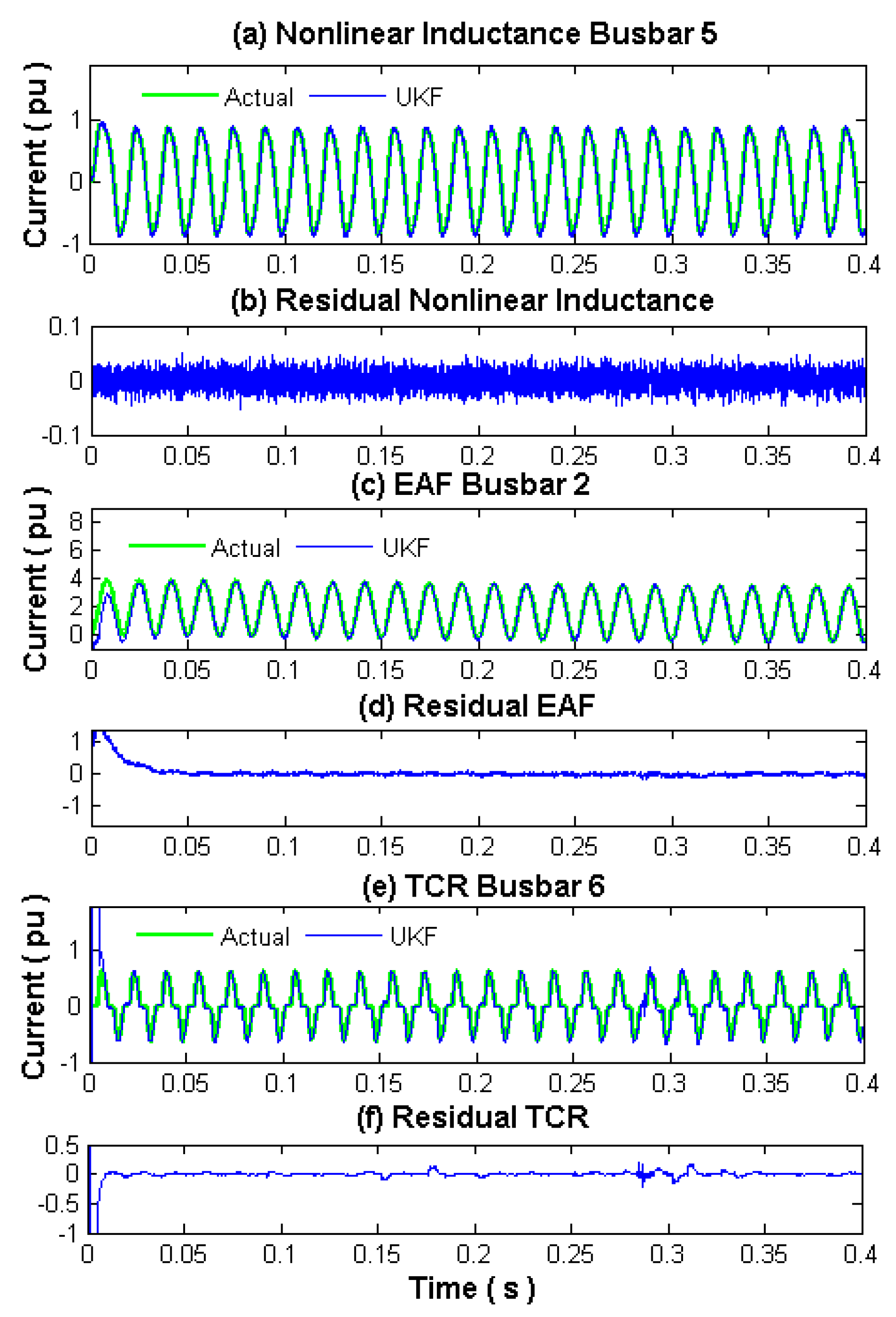 Energies 11 01411 g006 550