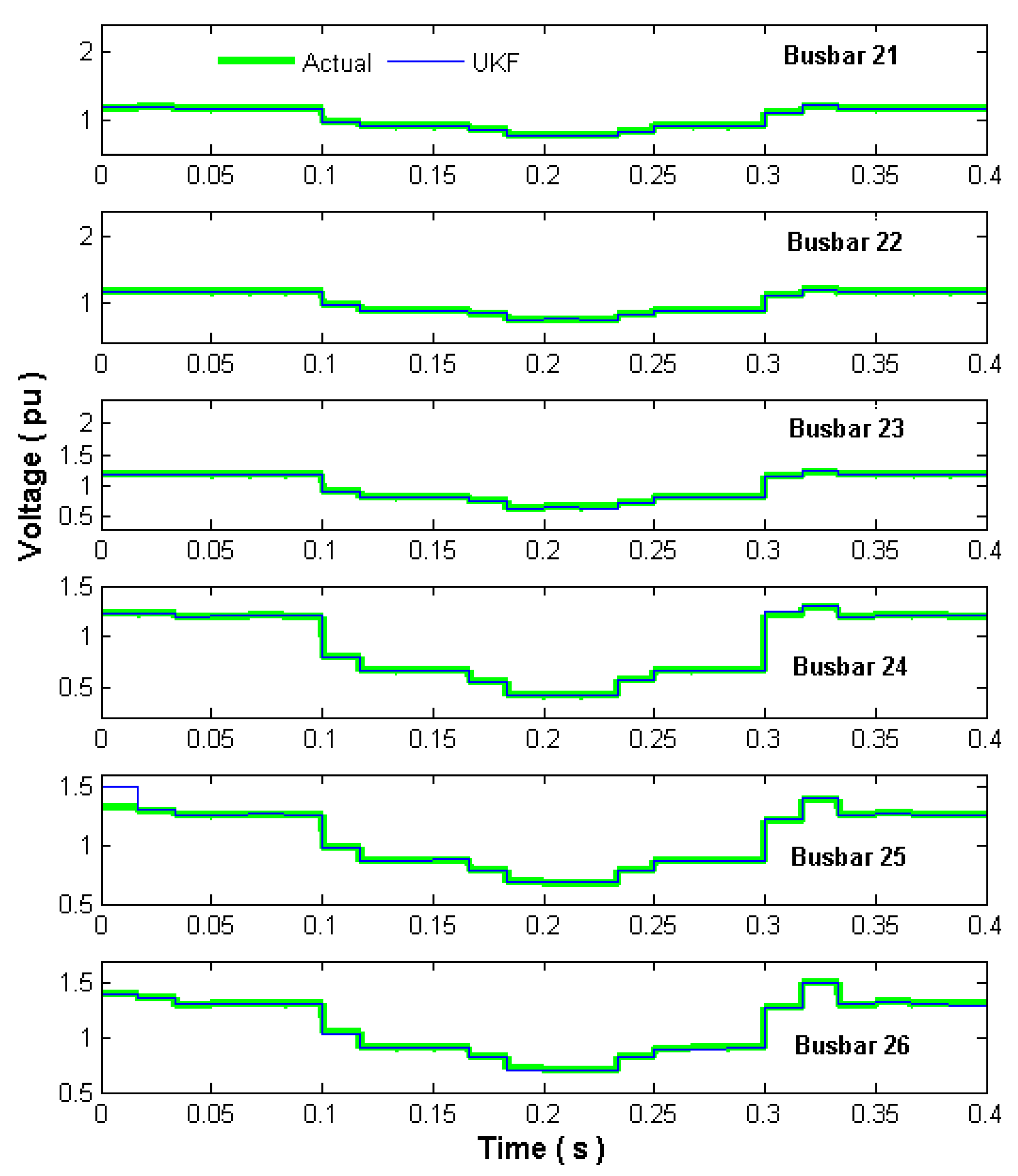 Energies 11 01411 g011 550