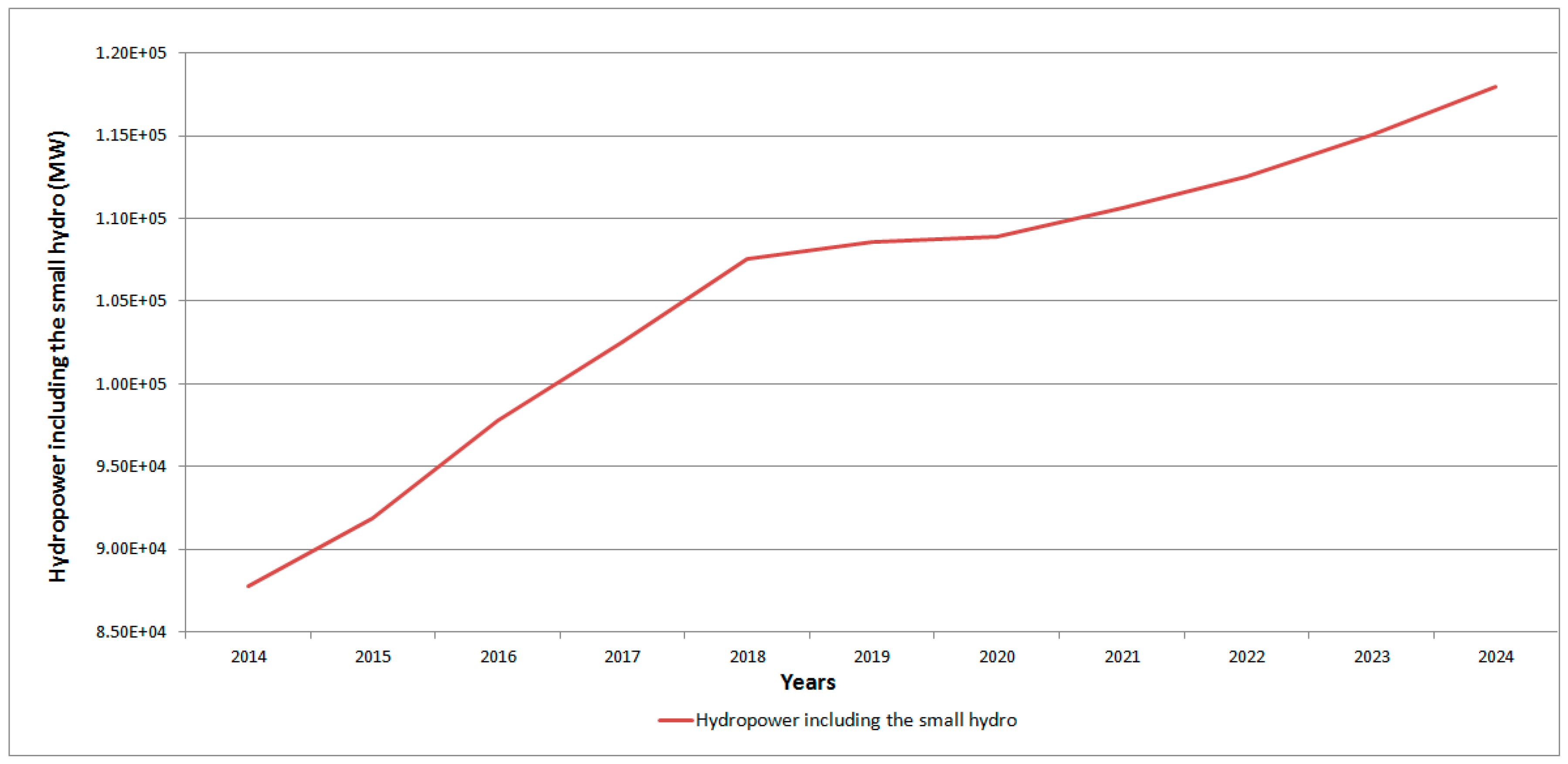 PDF) The potential for electricity conservation and carbon dioxide emission  reductions in the household sector of Brazil