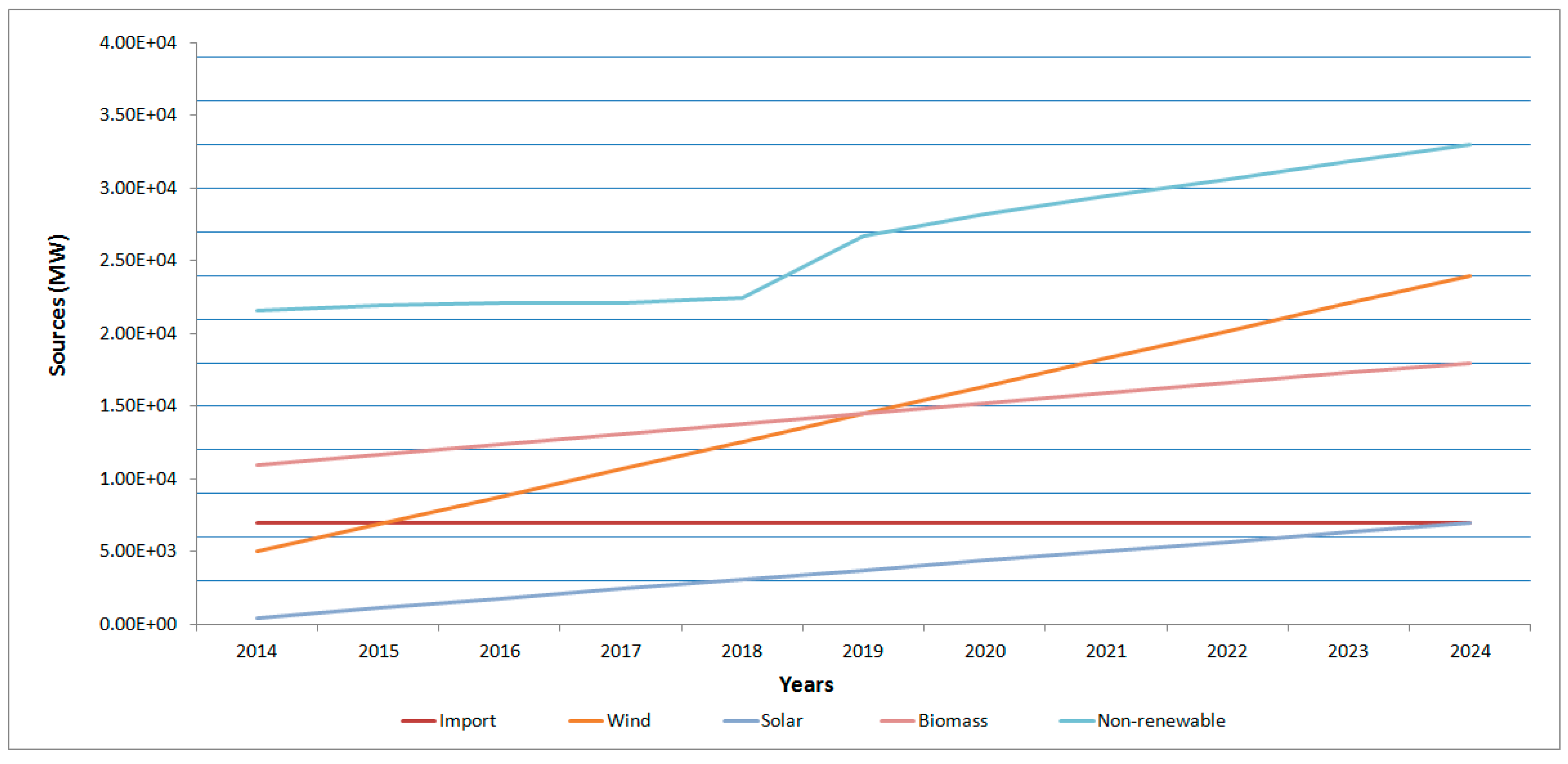Energies 11 01412 g002