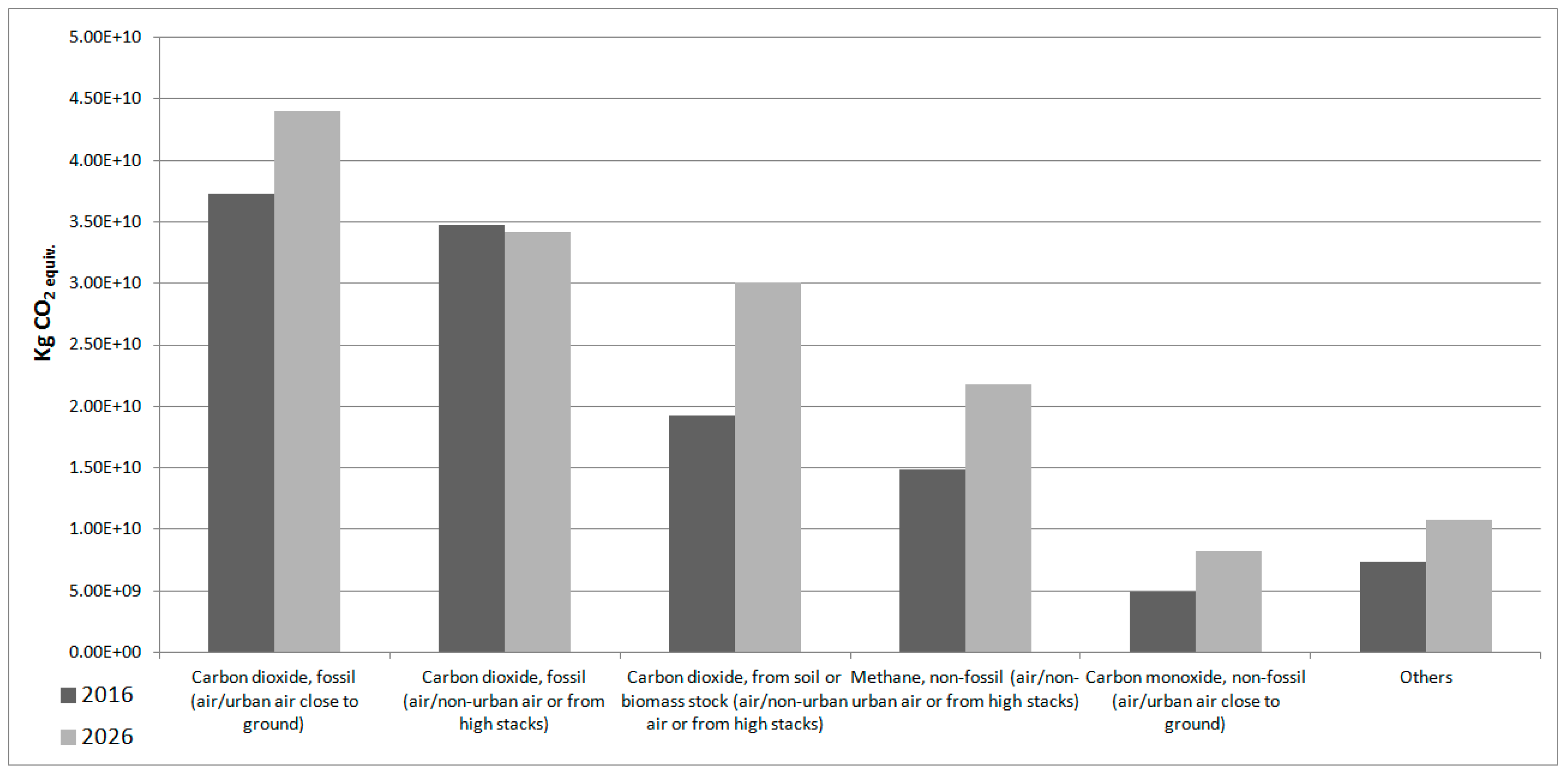 PDF) The potential for electricity conservation and carbon dioxide emission  reductions in the household sector of Brazil