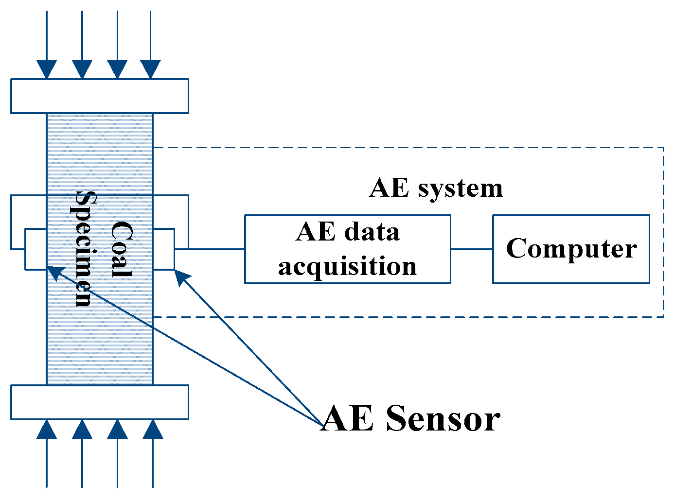Energies 11 01414 g002 Energies 11 01414 g002