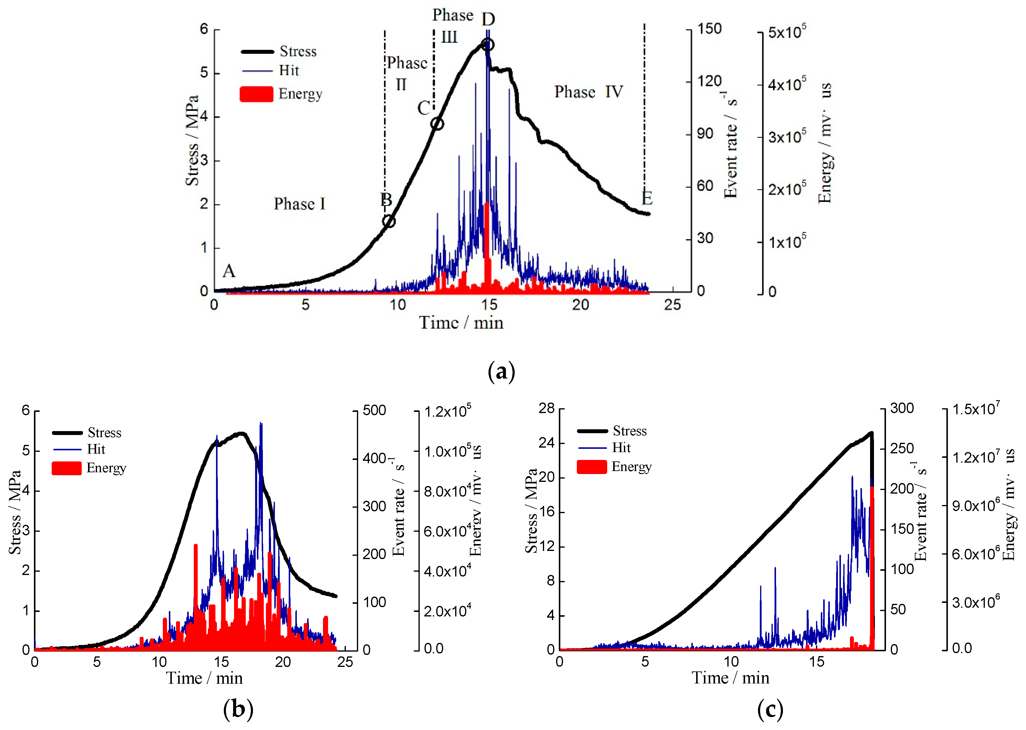 Energies 11 01414 g003a Energies 11 01414 g003a