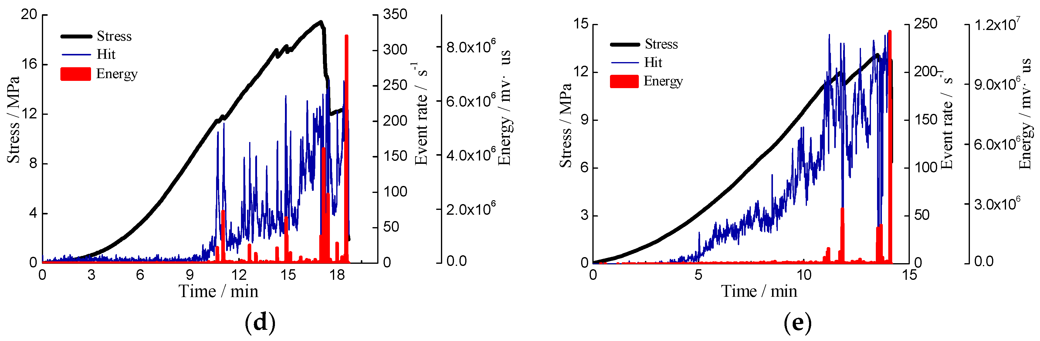 Energies 11 01414 g003b Energies 11 01414 g003b