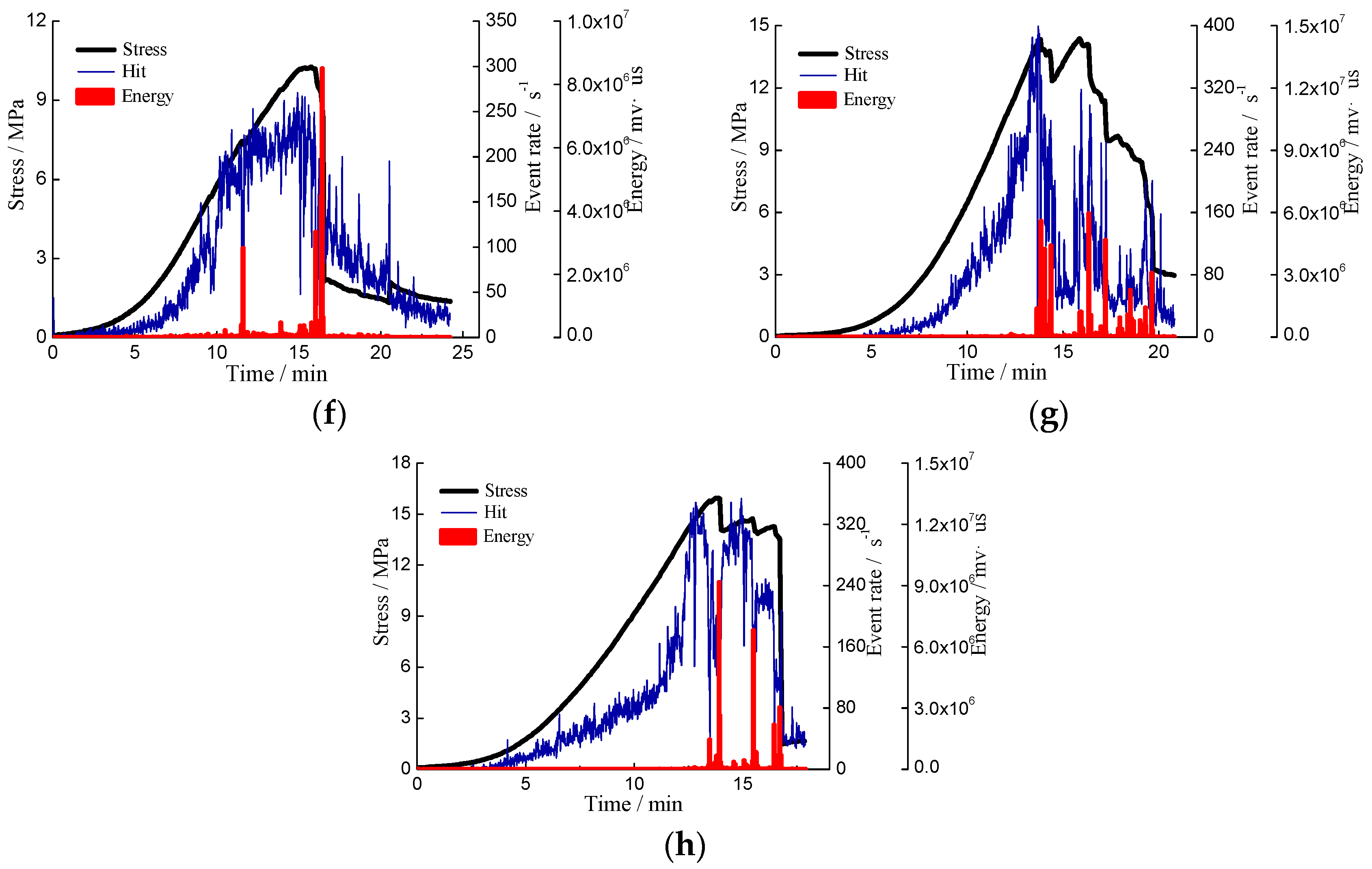 Energies 11 01414 g003c Energies 11 01414 g003c