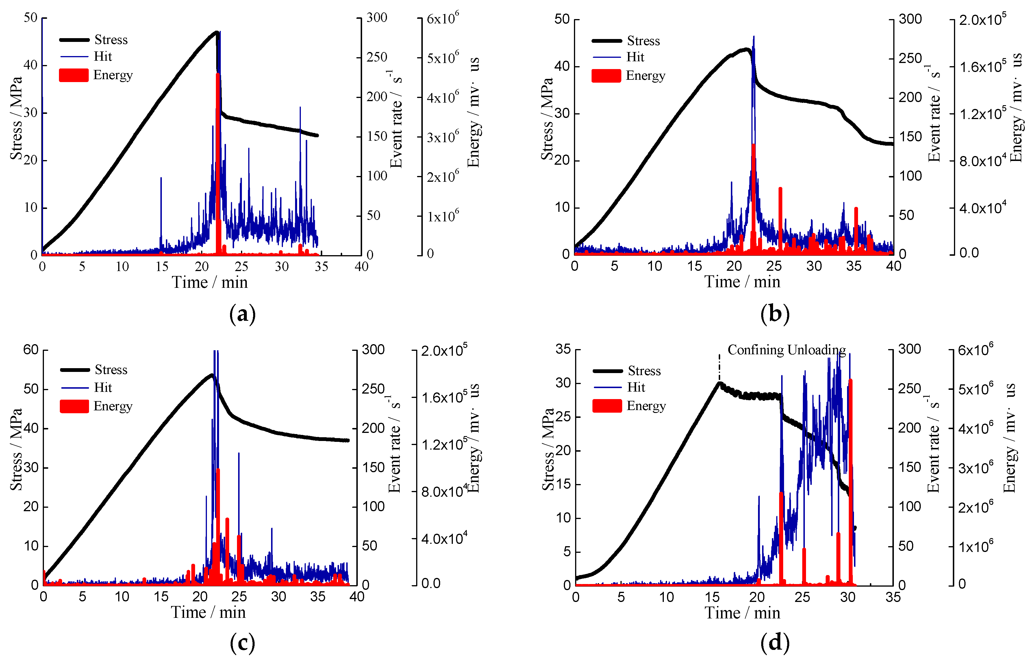 Energies 11 01414 g005 Energies 11 01414 g005