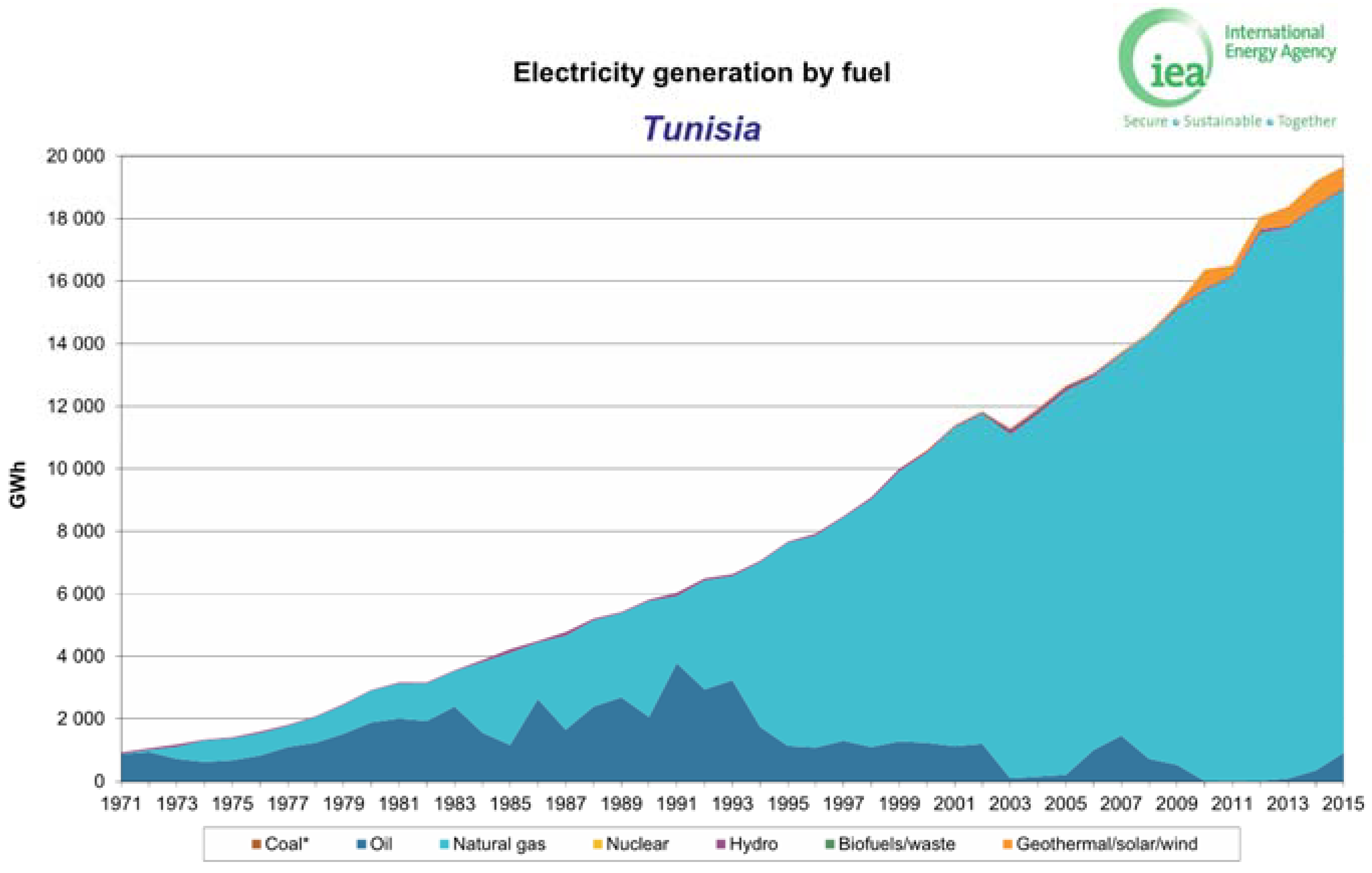 Energies 11 01415 g007 550