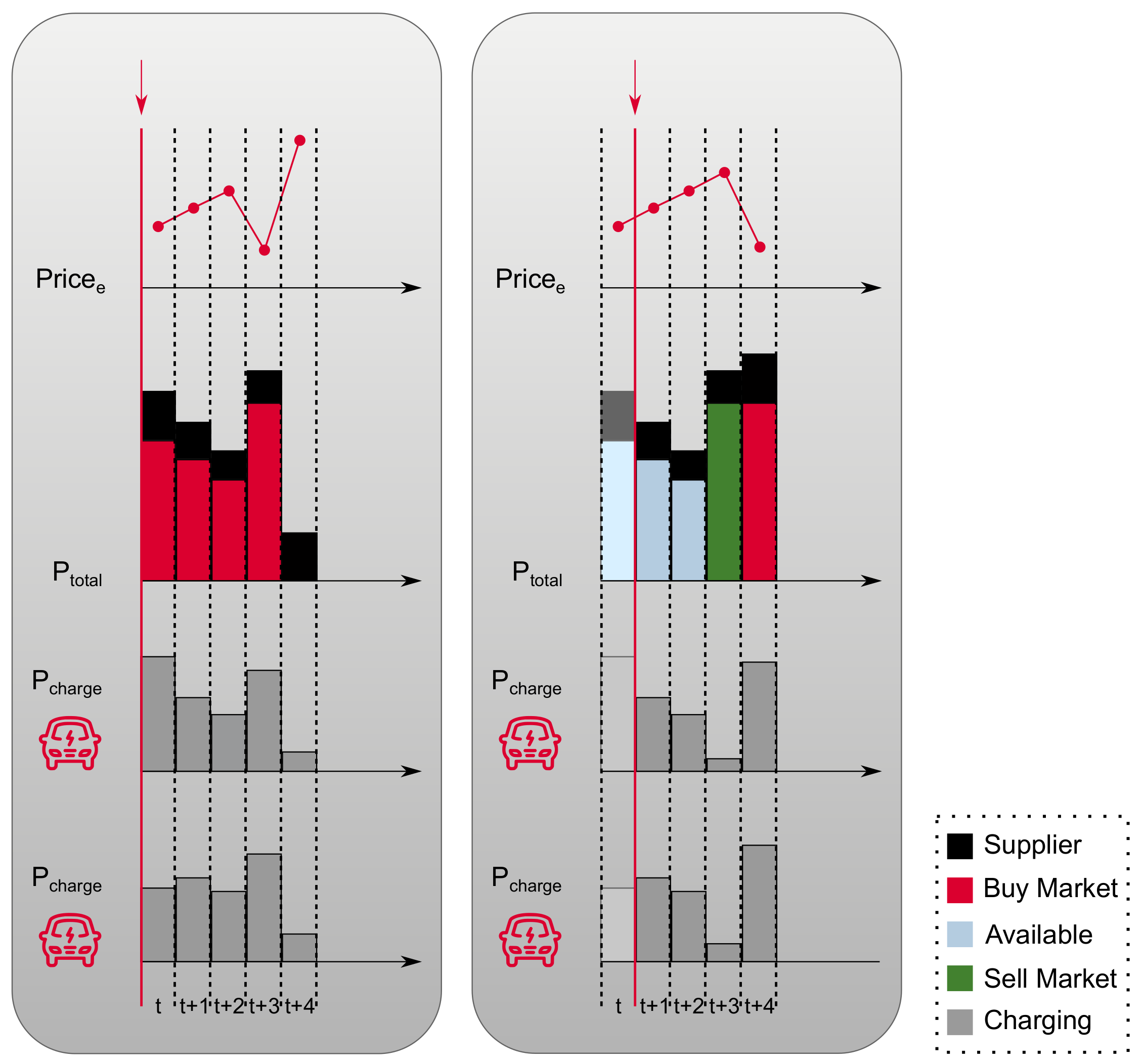 Energies 11 01416 g002