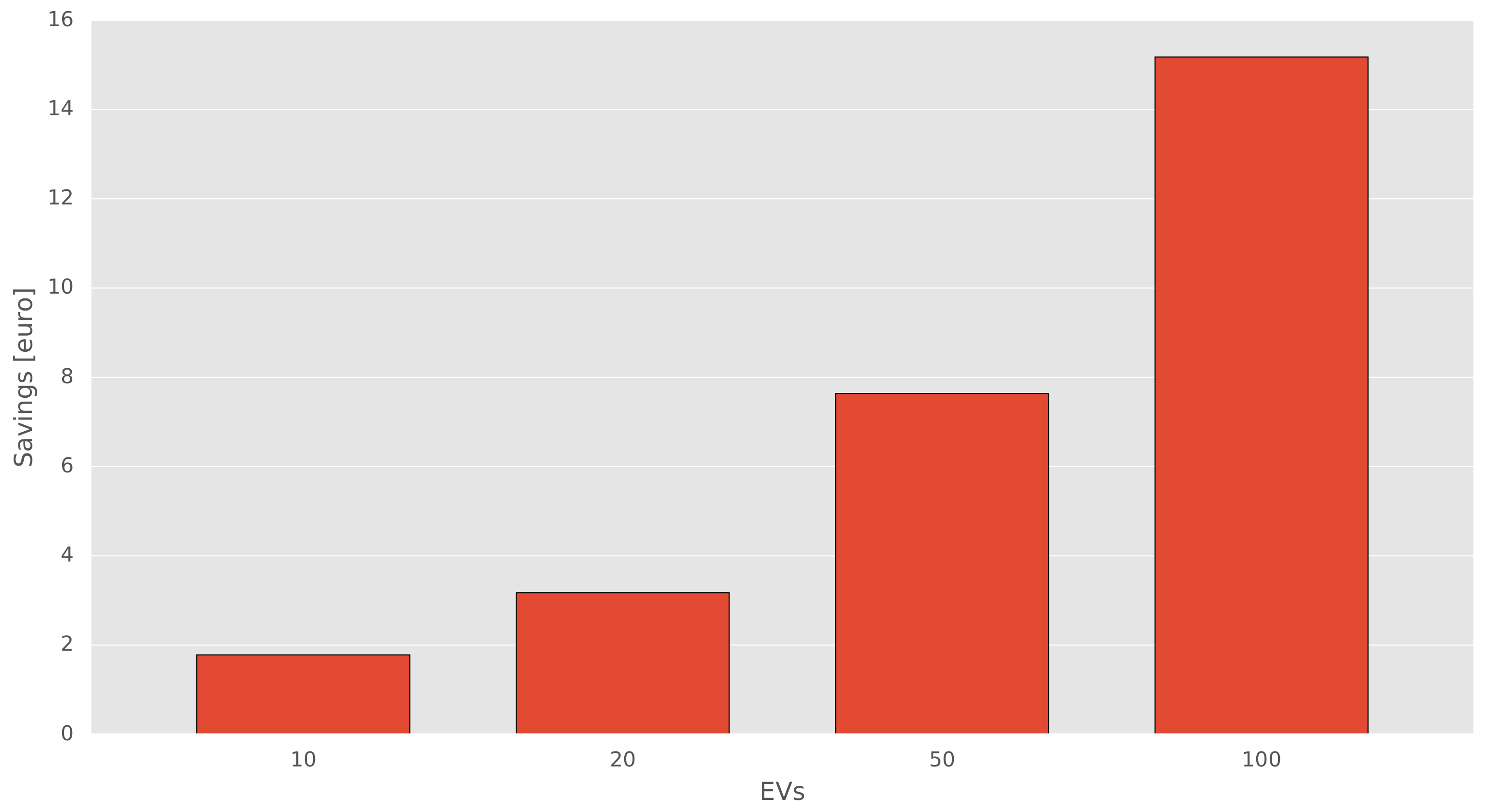 Energies 11 01416 g008