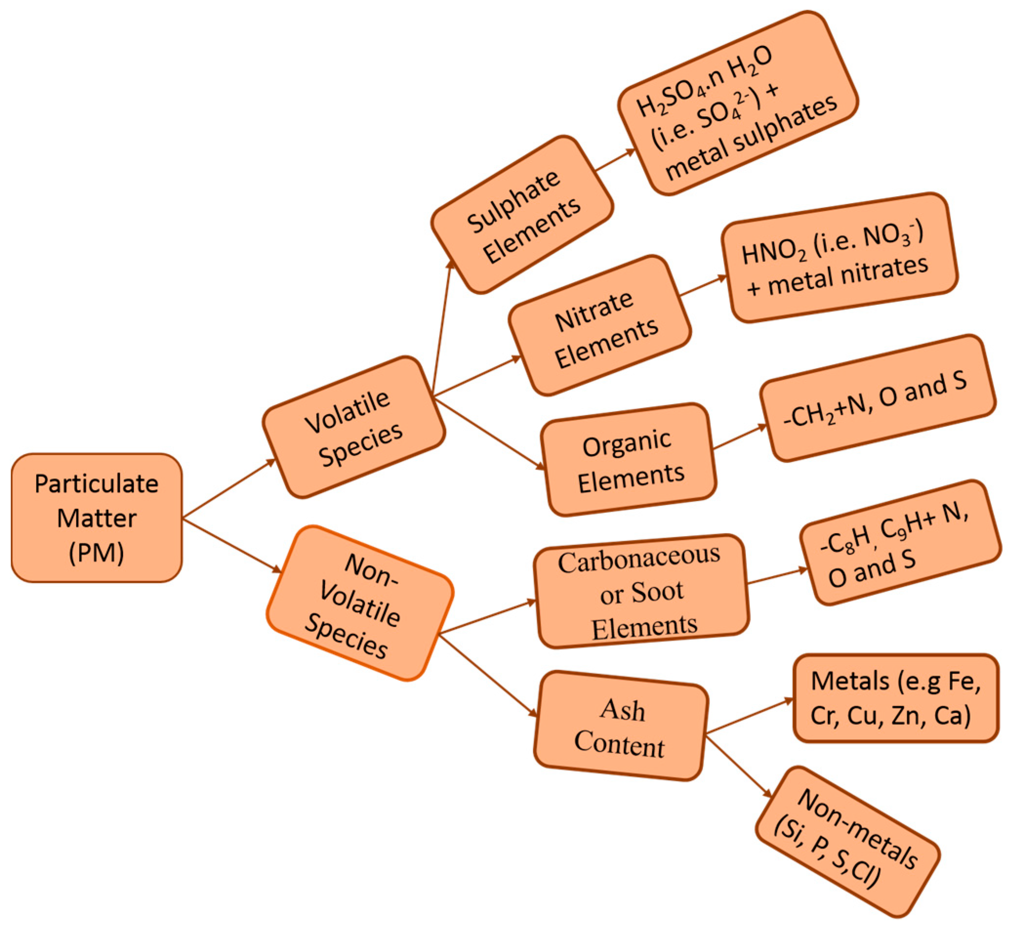 Energies 11 01417 g002 Energies 11 01417 g002