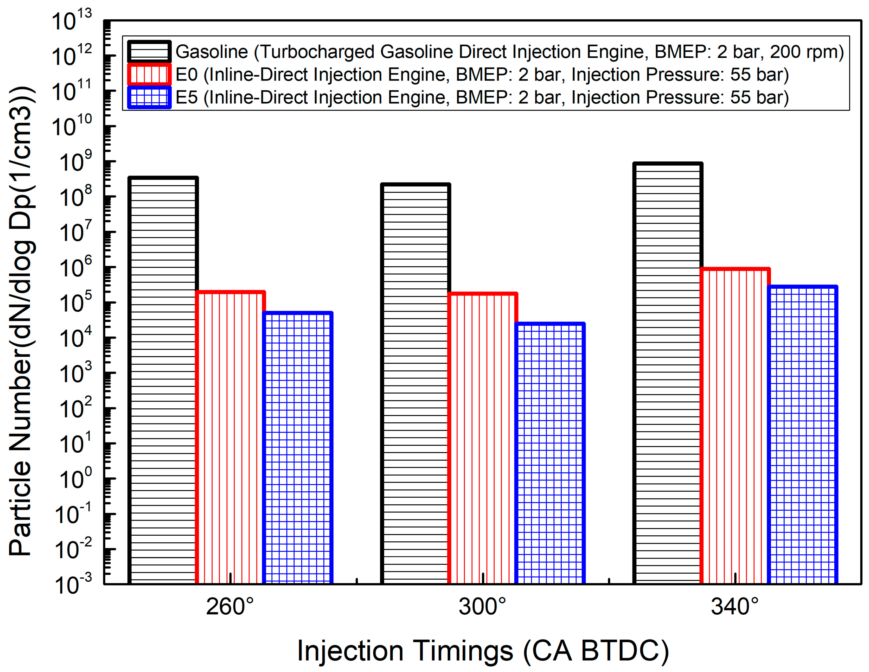 Energies 11 01417 g006