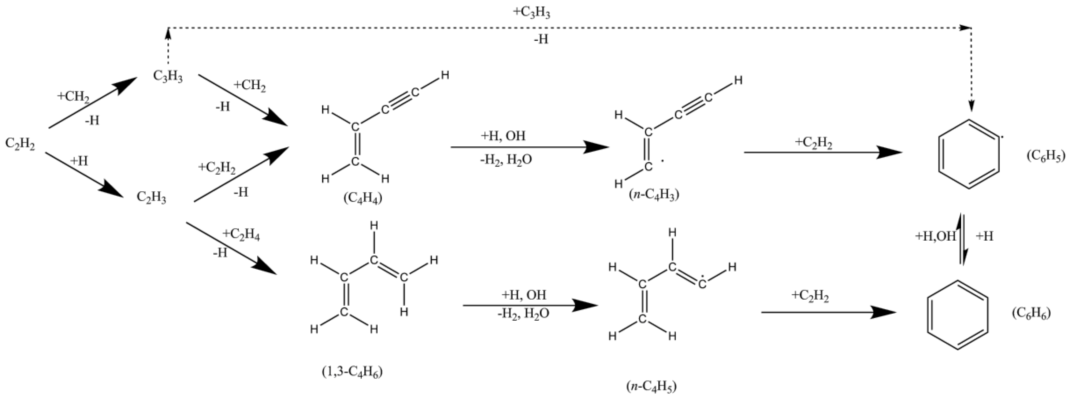Energies 11 01417 sch001 Energies 11 01417 sch001