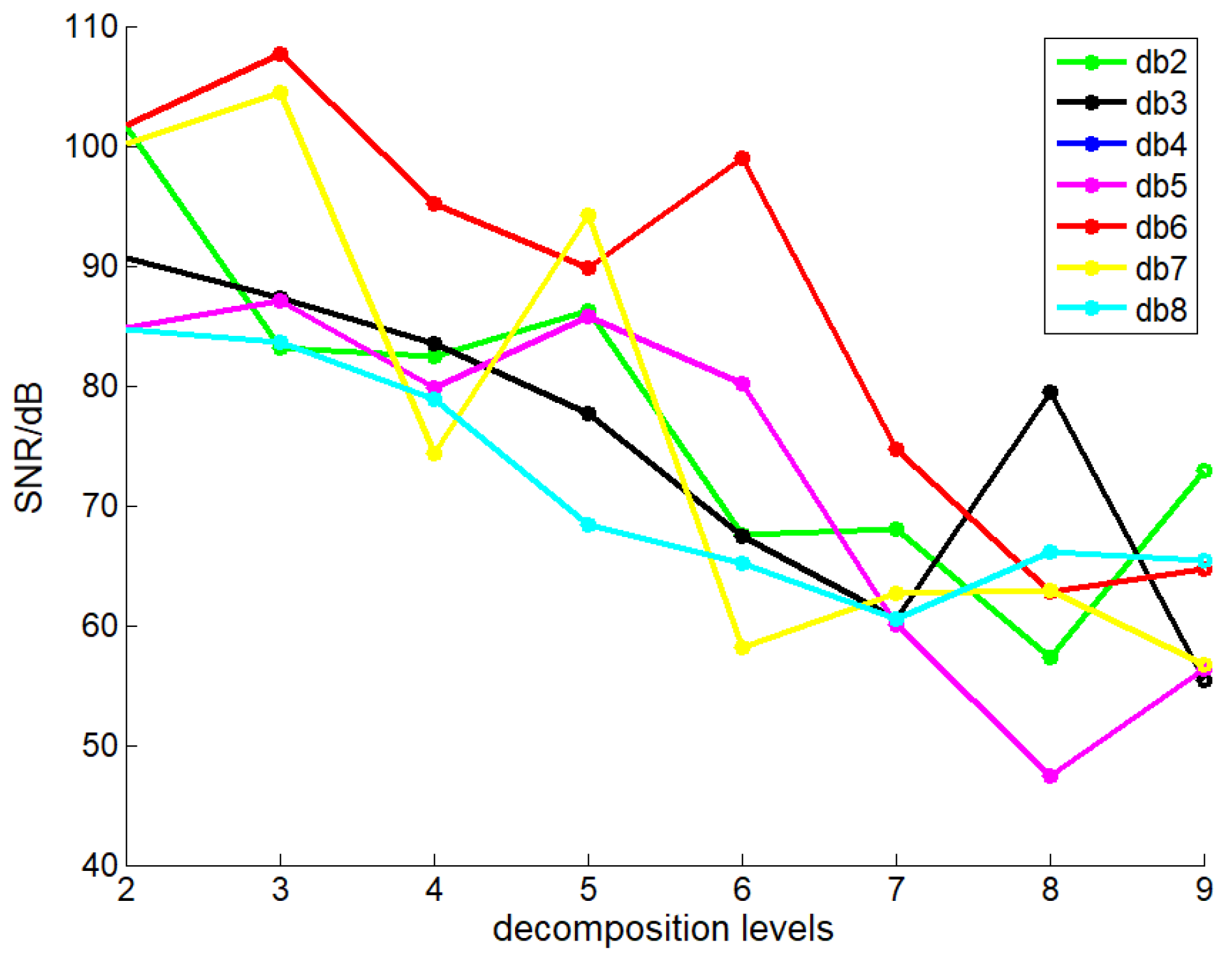 Energies 11 01420 g006