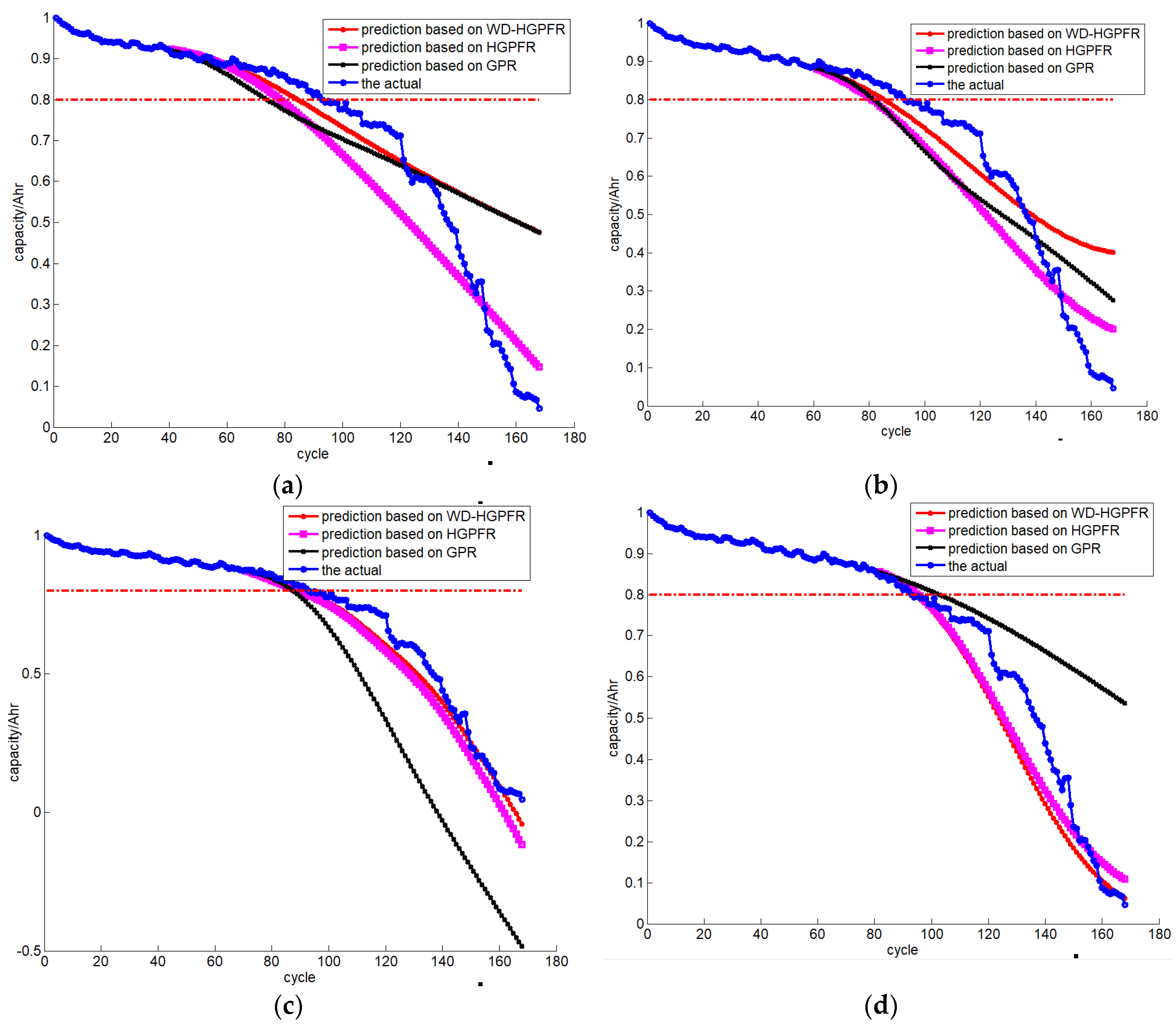Energies 11 01420 g010