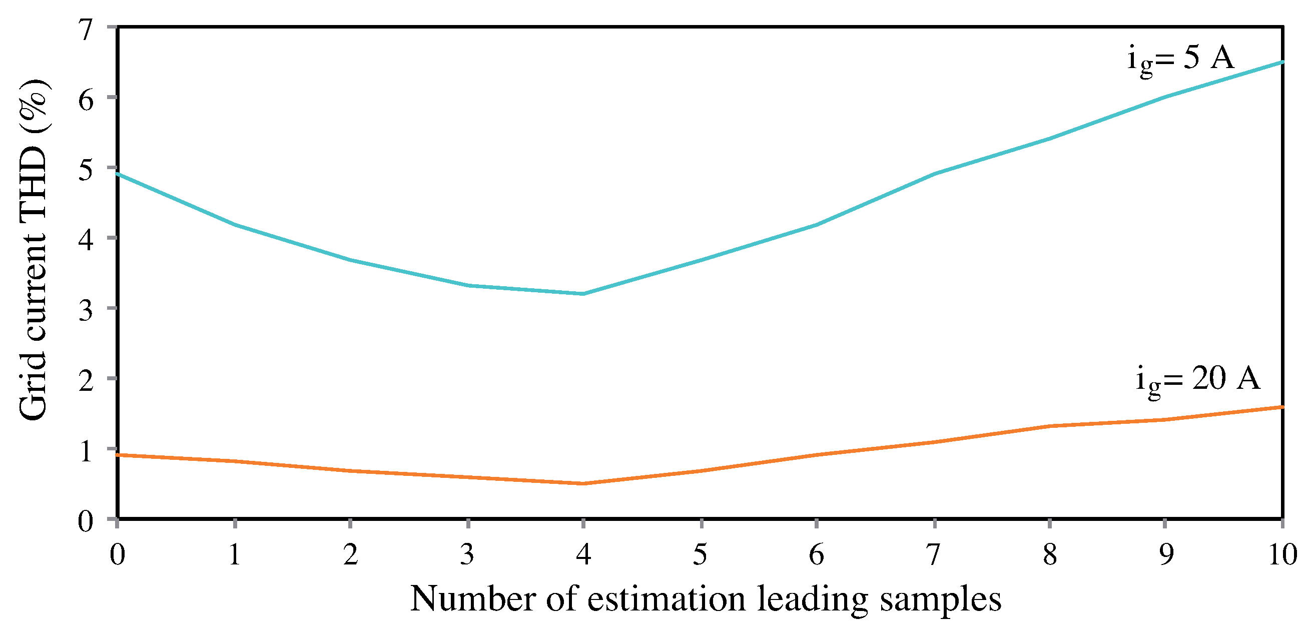 Energies 11 01421 g010