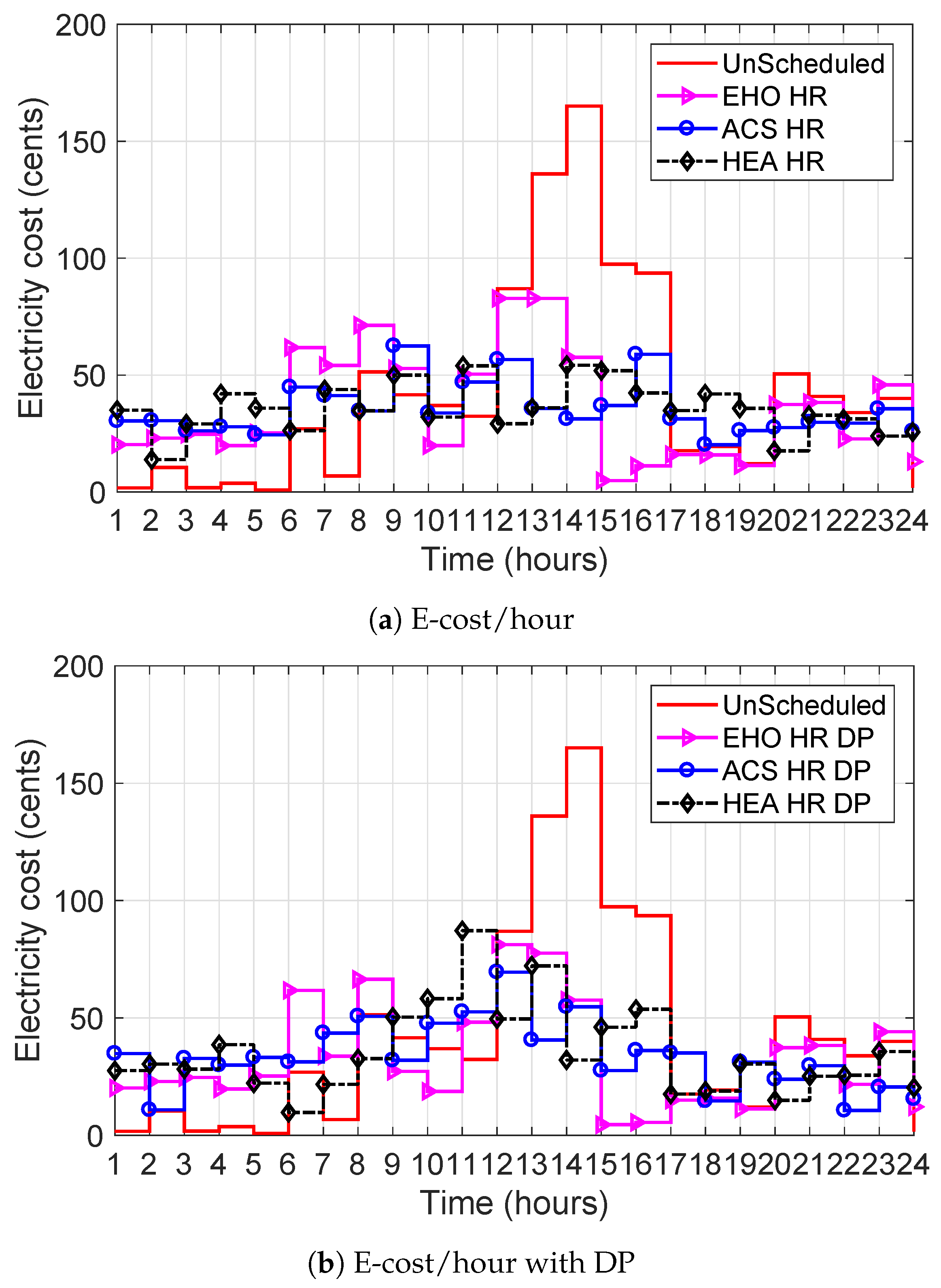 Energies 11 01426 g003a