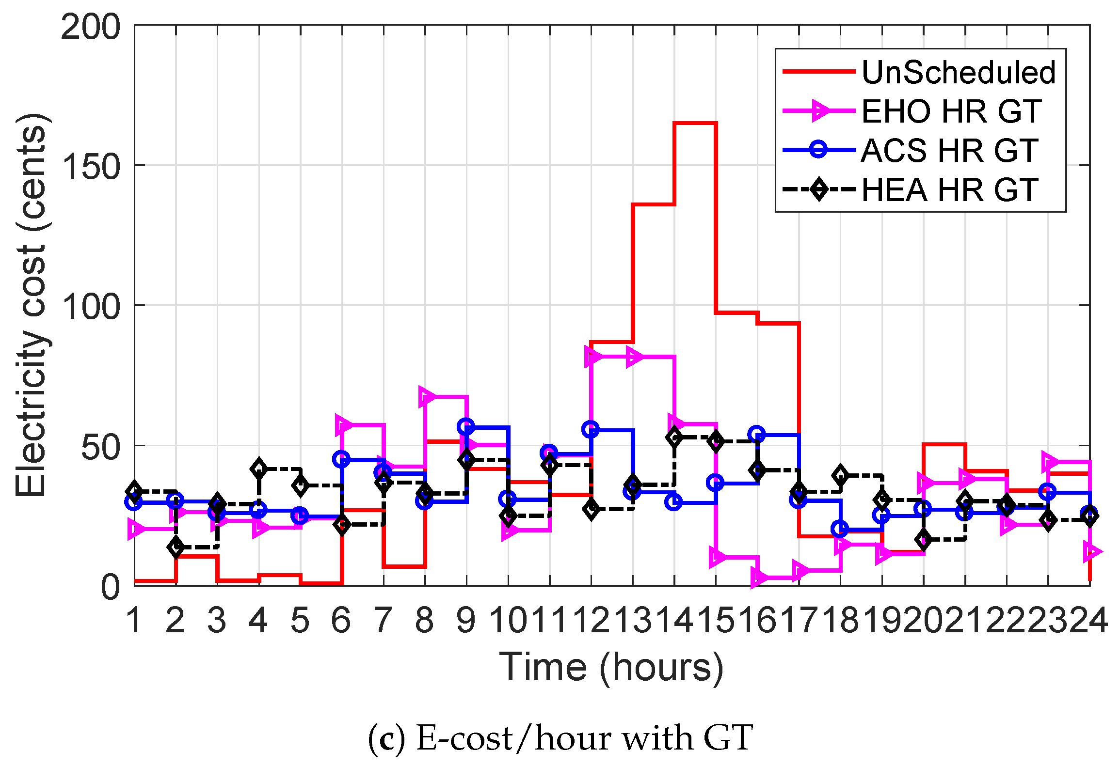 Energies 11 01426 g003b