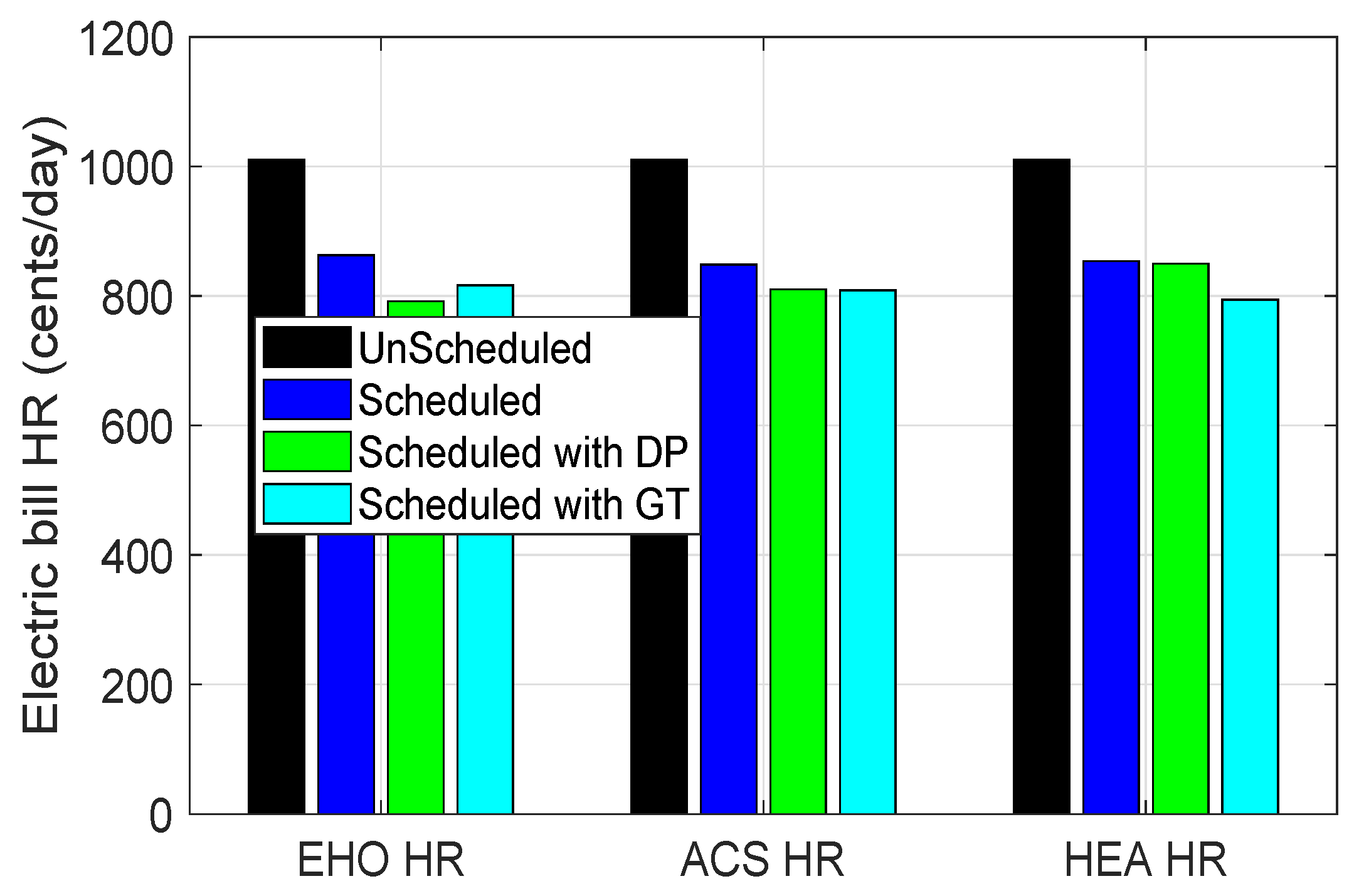 Energies 11 01426 g005