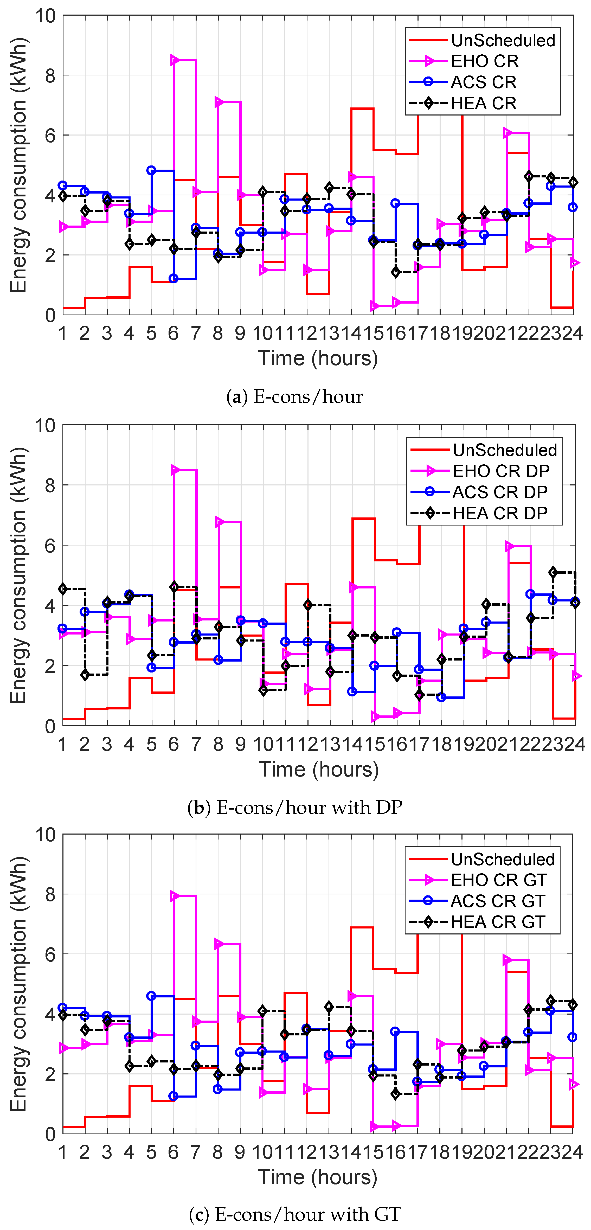 Energies 11 01426 g006