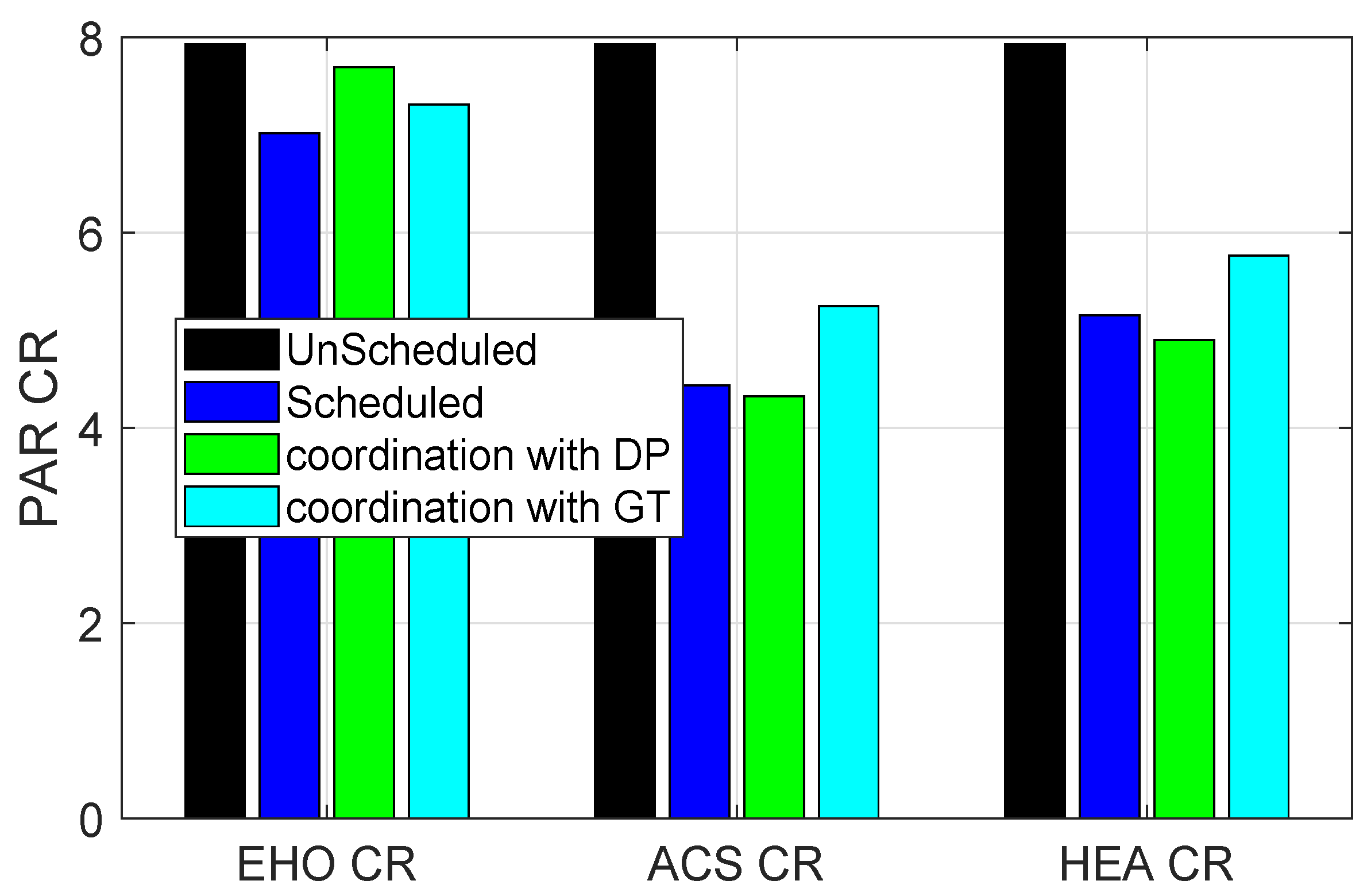 Energies 11 01426 g008