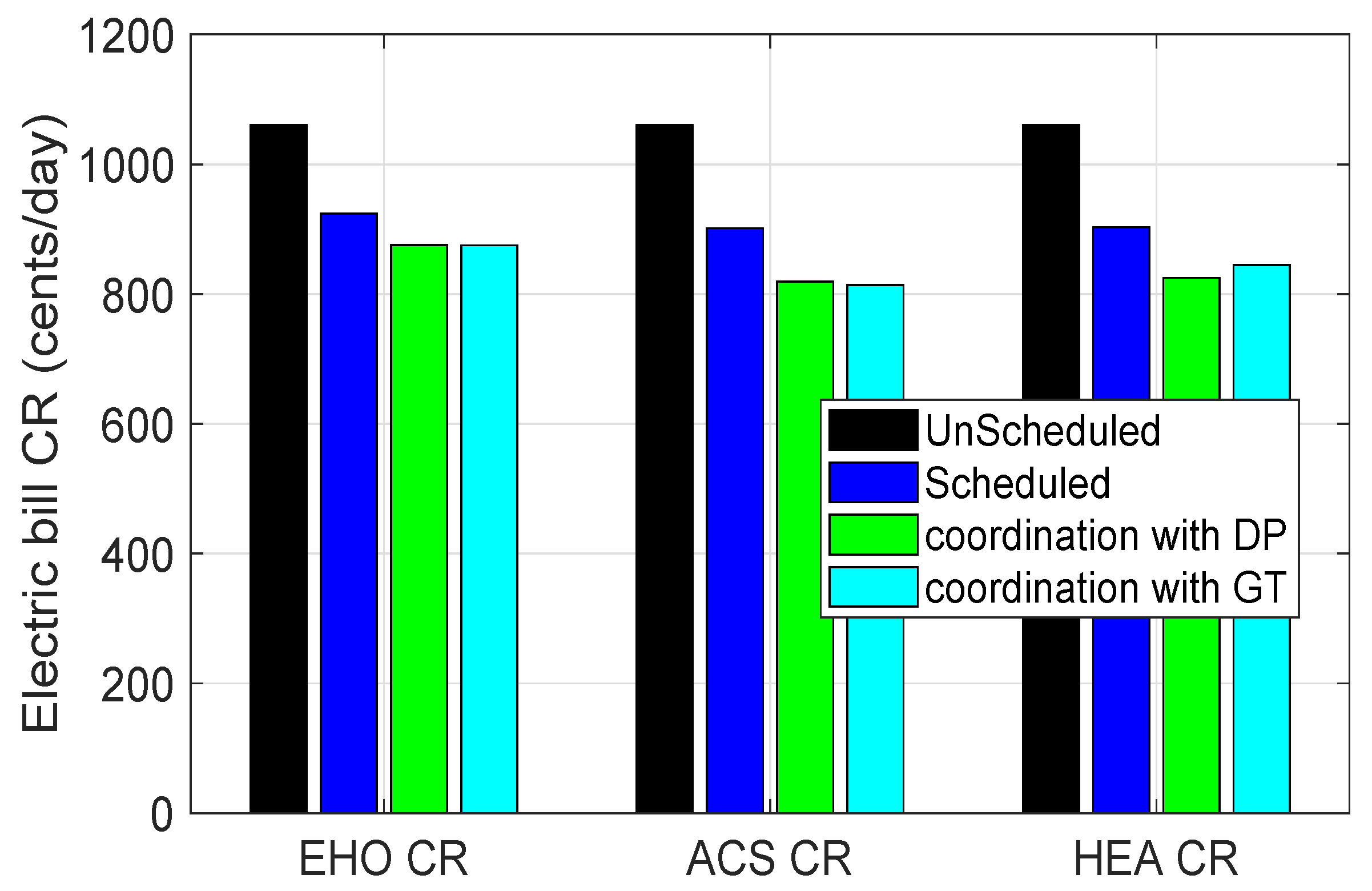 Energies 11 01426 g009