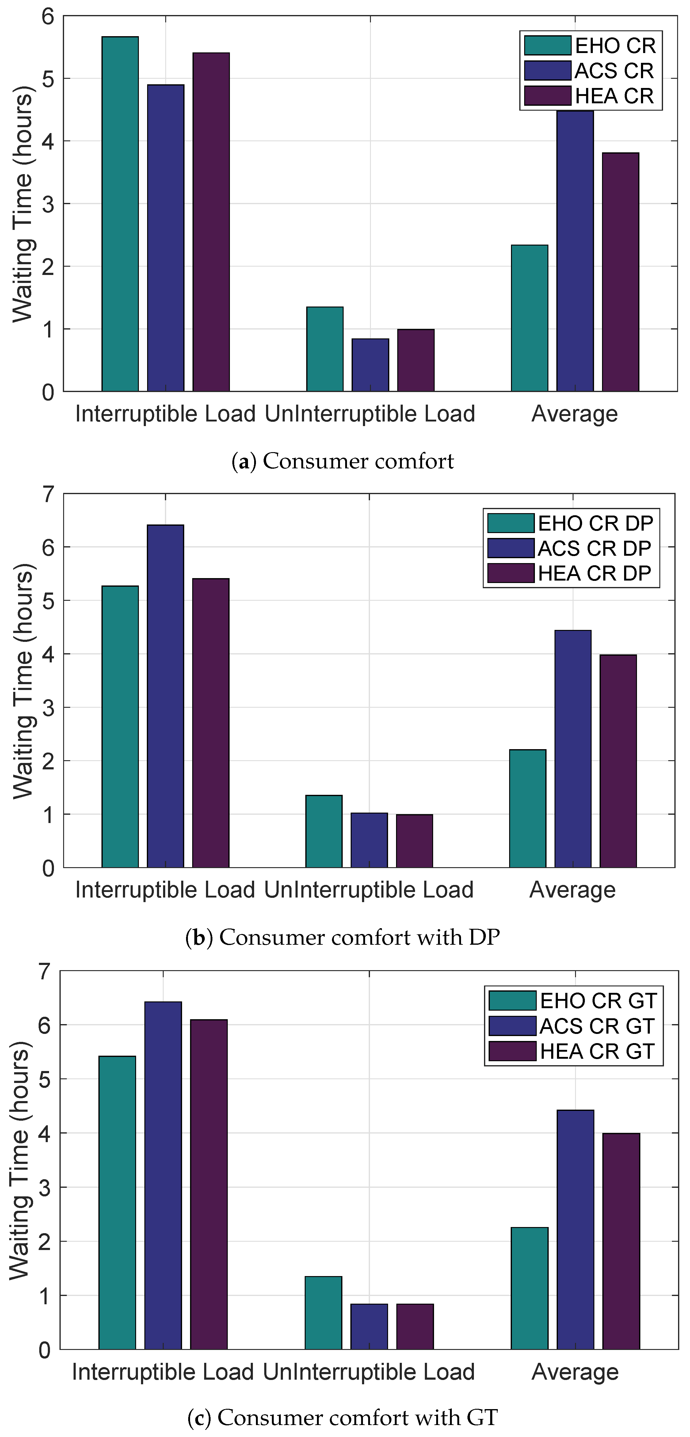 Energies 11 01426 g011
