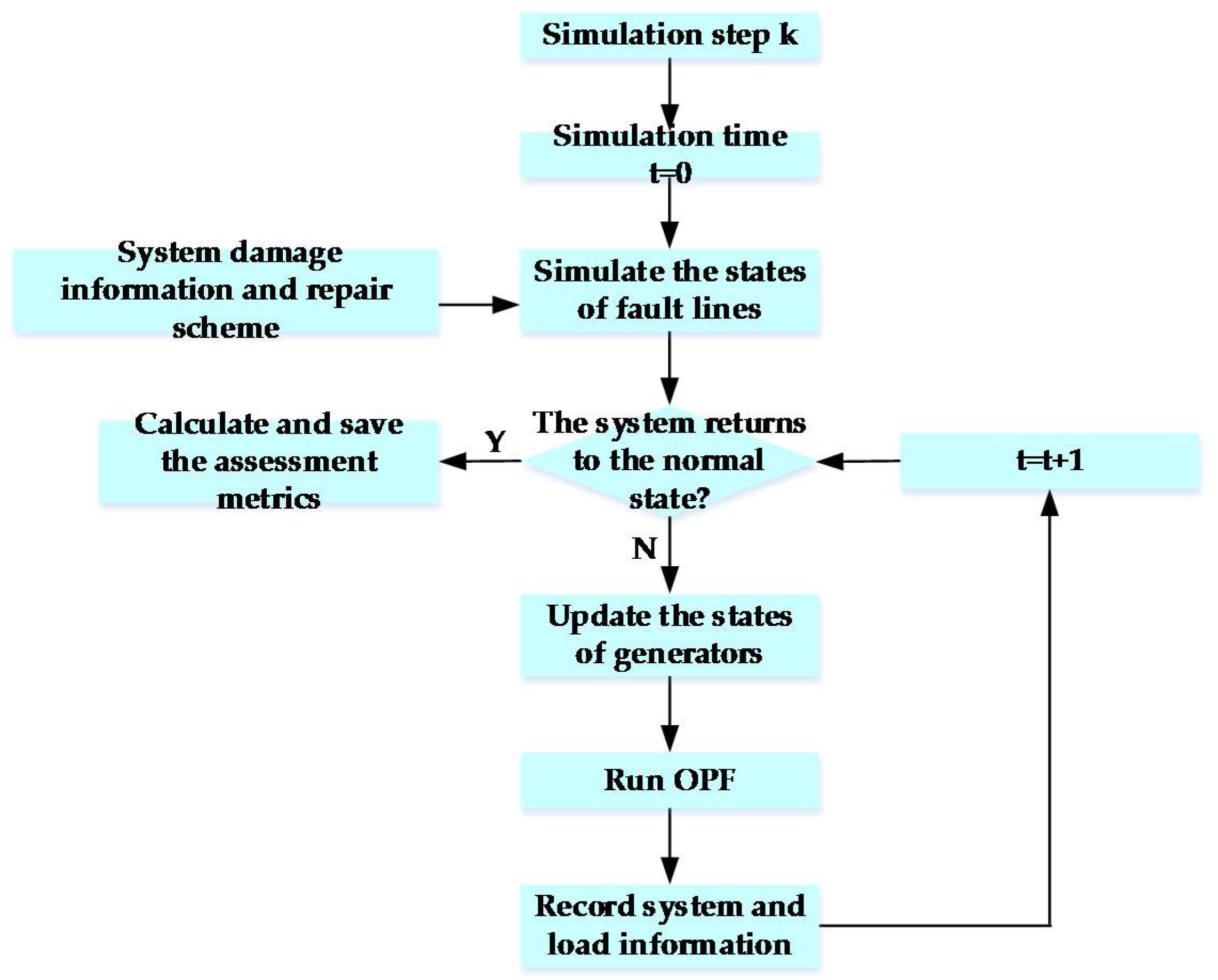 Energies 11 01427 g002