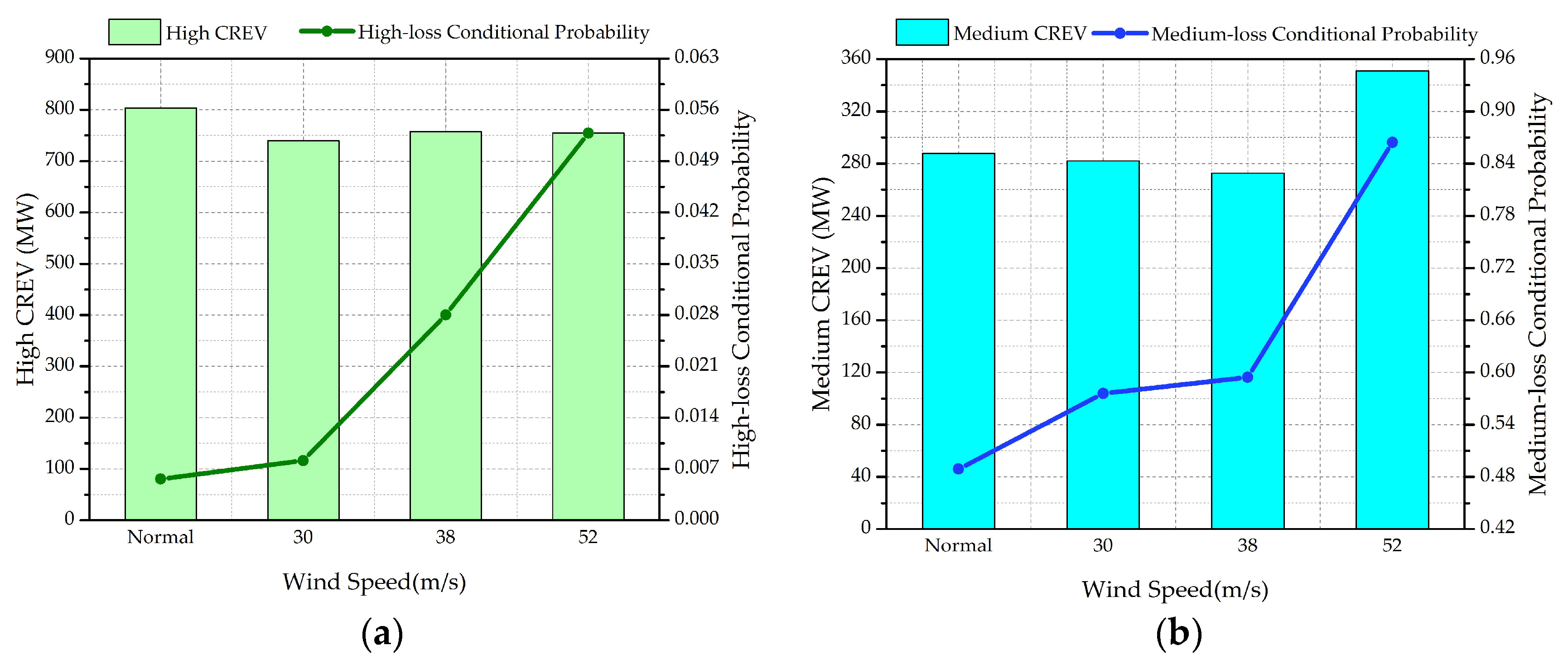 Energies 11 01427 g005