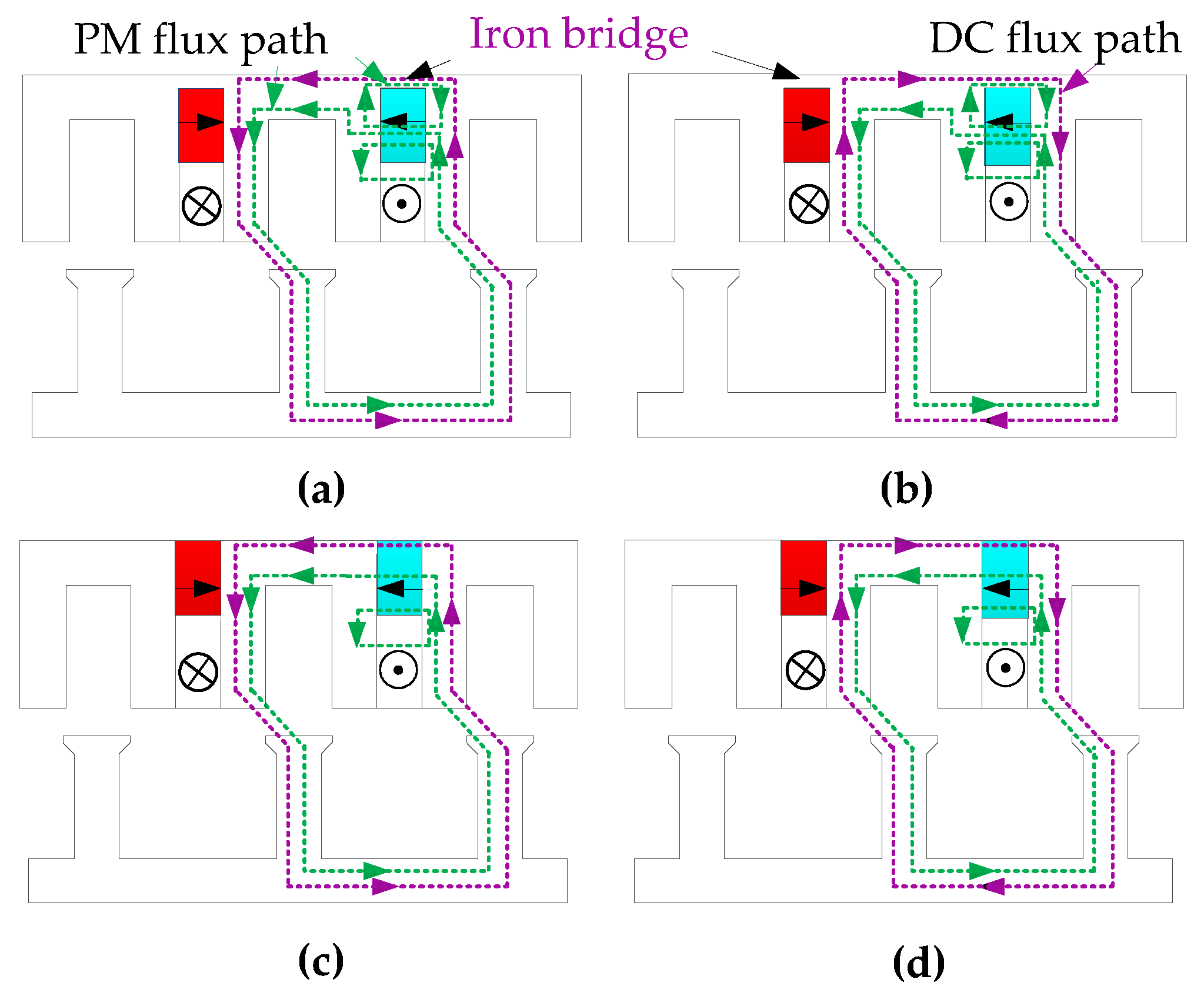 Energies 11 01428 g003