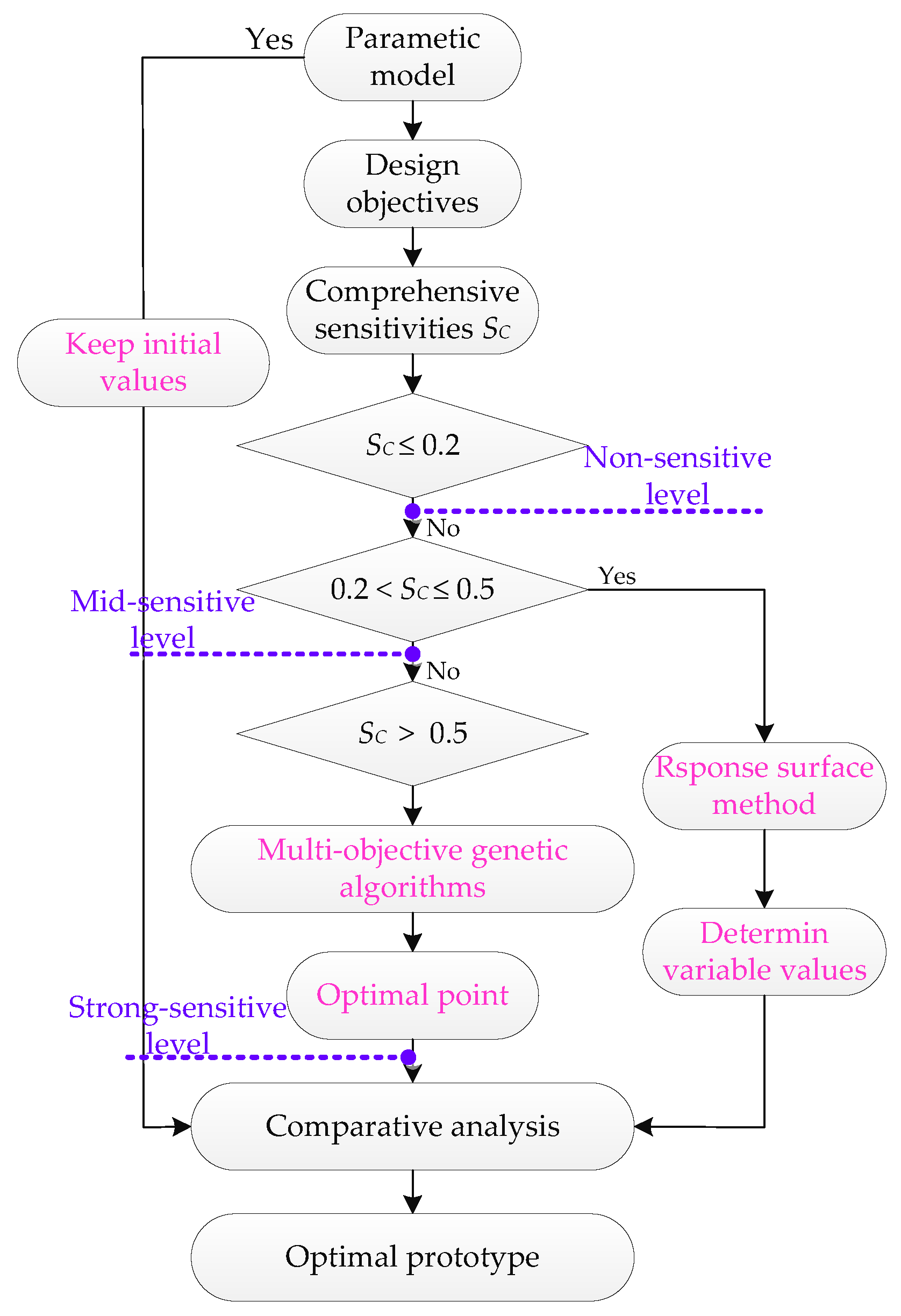 Energies 11 01428 g006