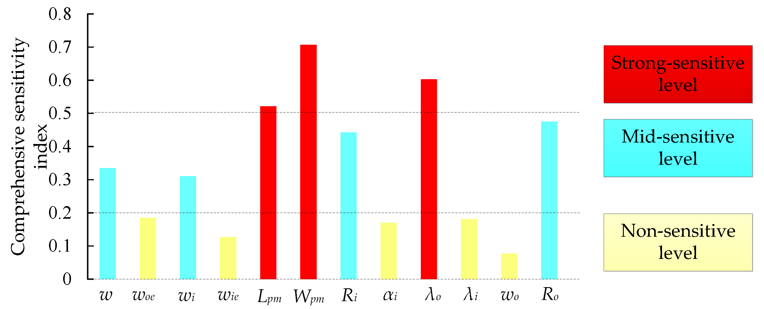 Energies 11 01428 g007