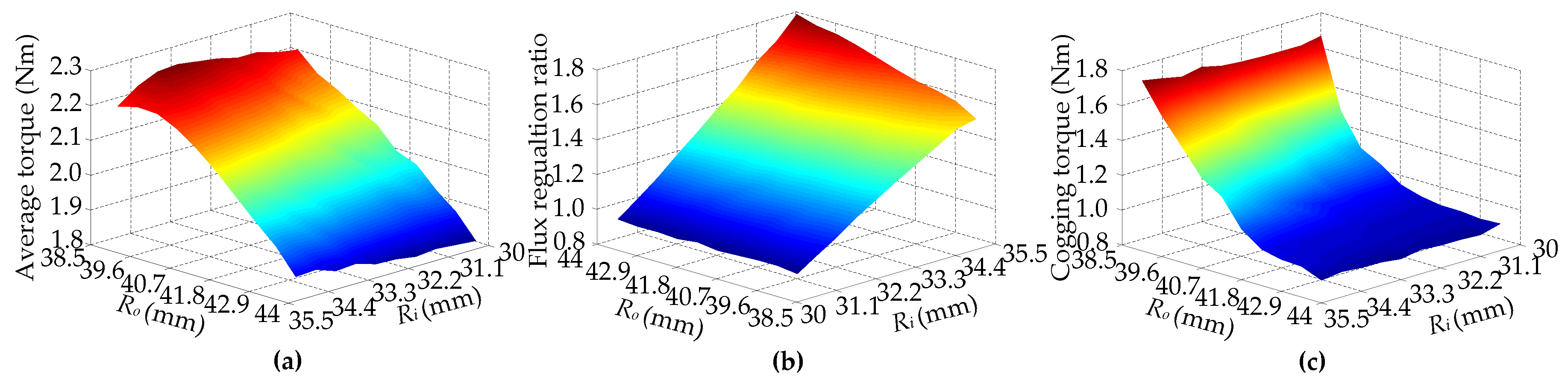 Energies 11 01428 g008